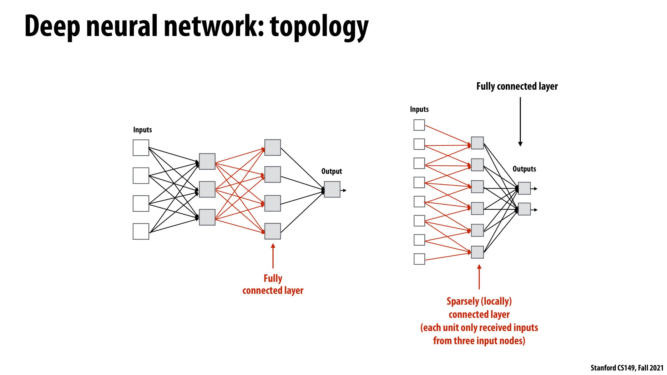 Stanford course deals neural networks