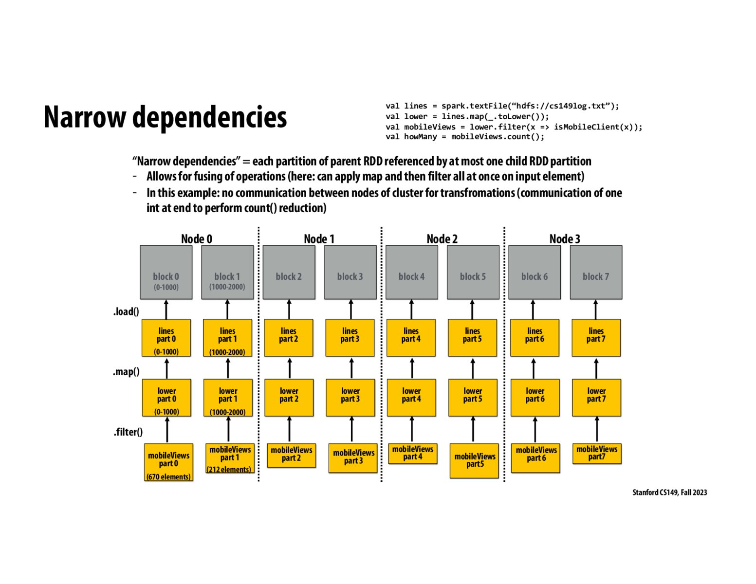 Image of slide 11