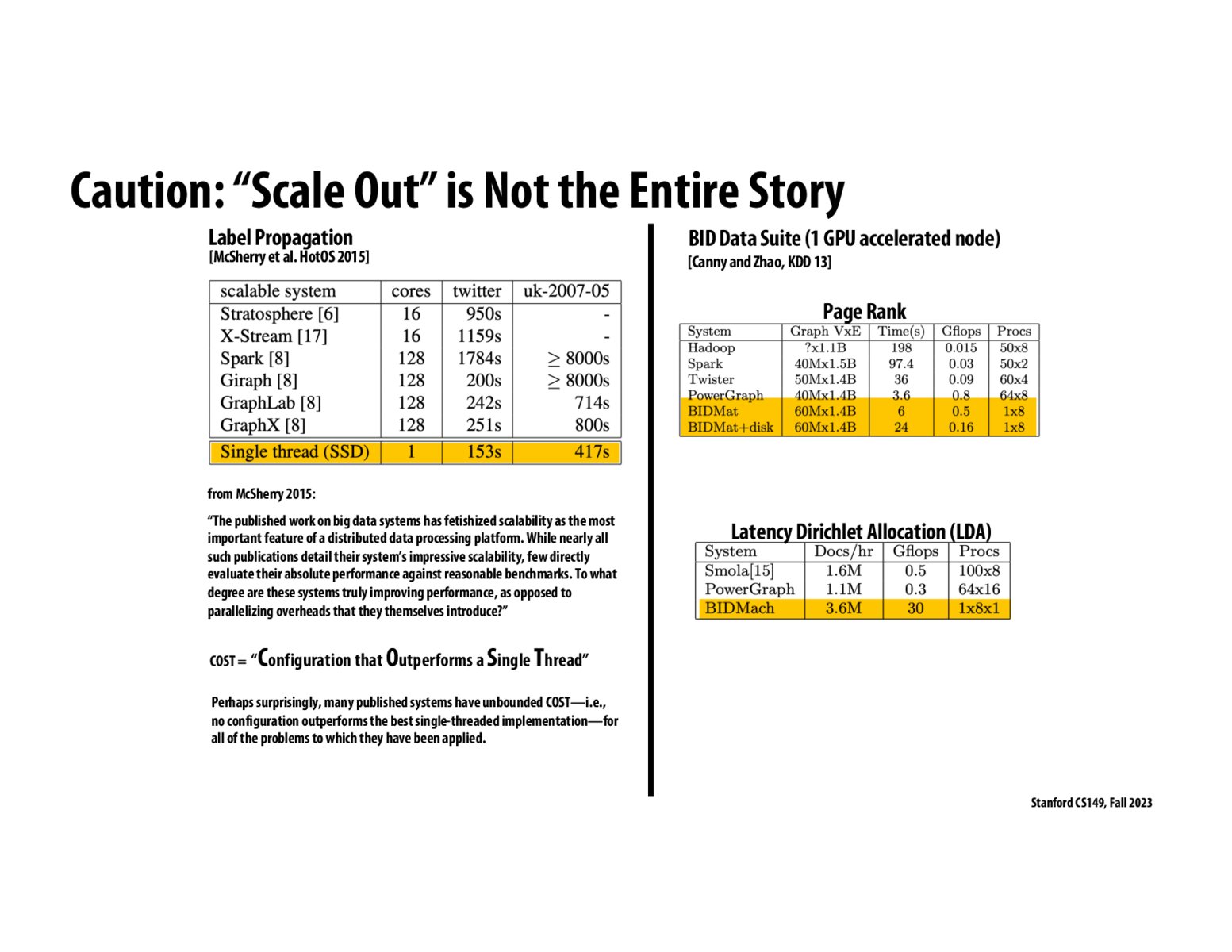 Image of slide 22