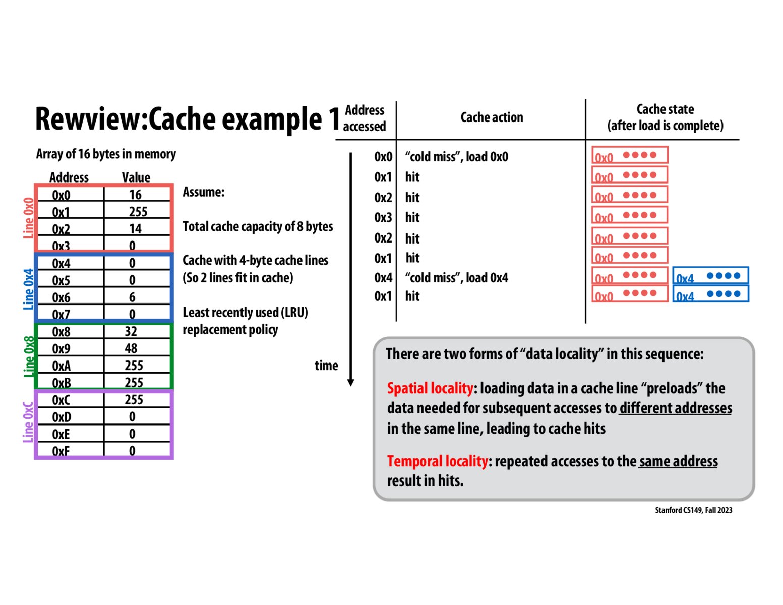 Image of slide 25