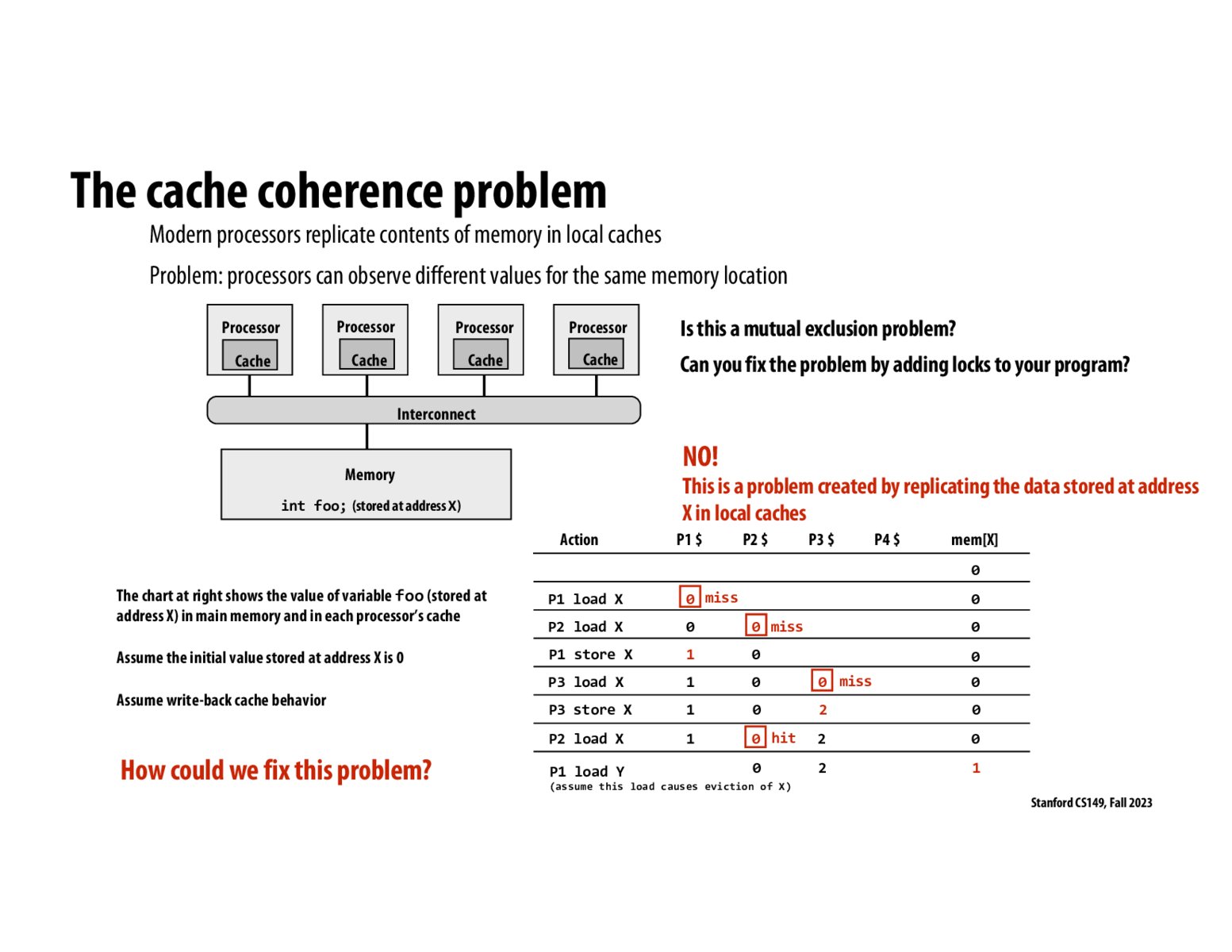 Image of slide 33