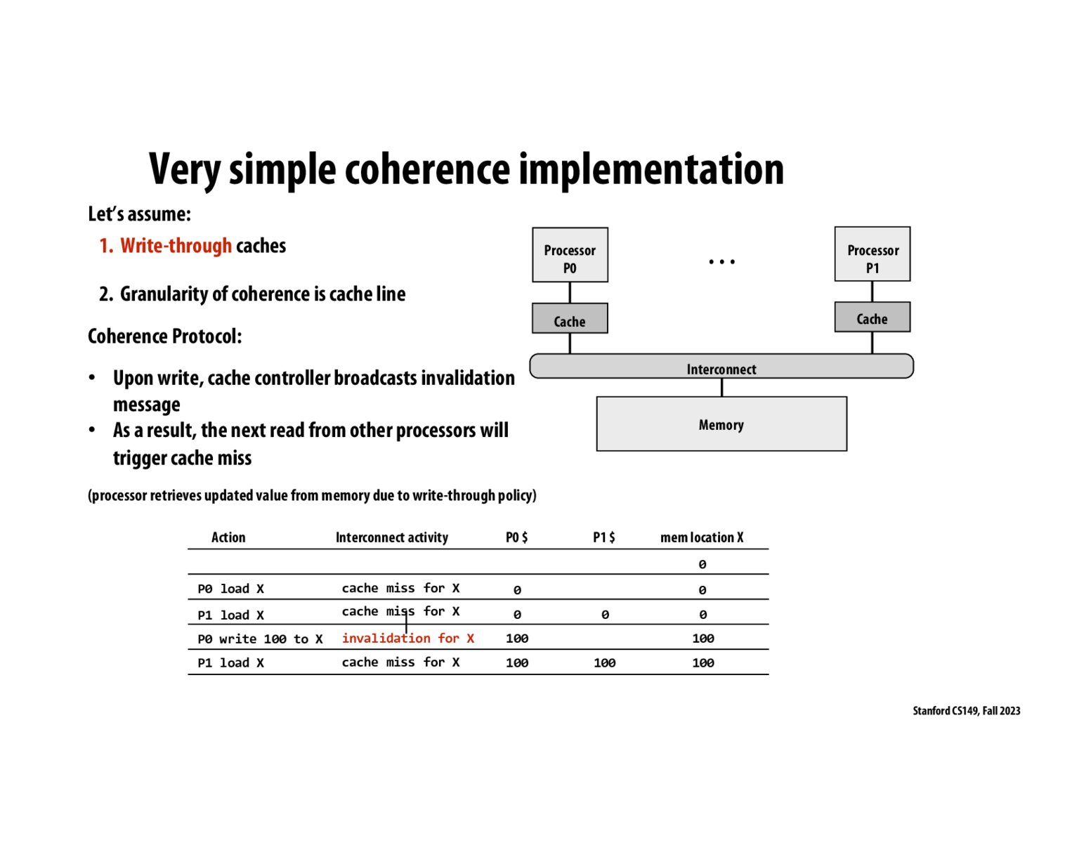 Image of slide 44