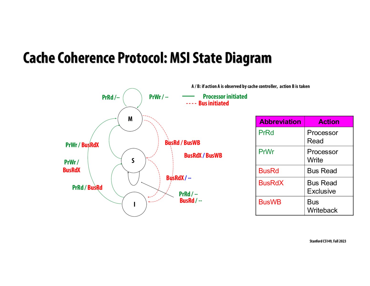 Image of slide 51