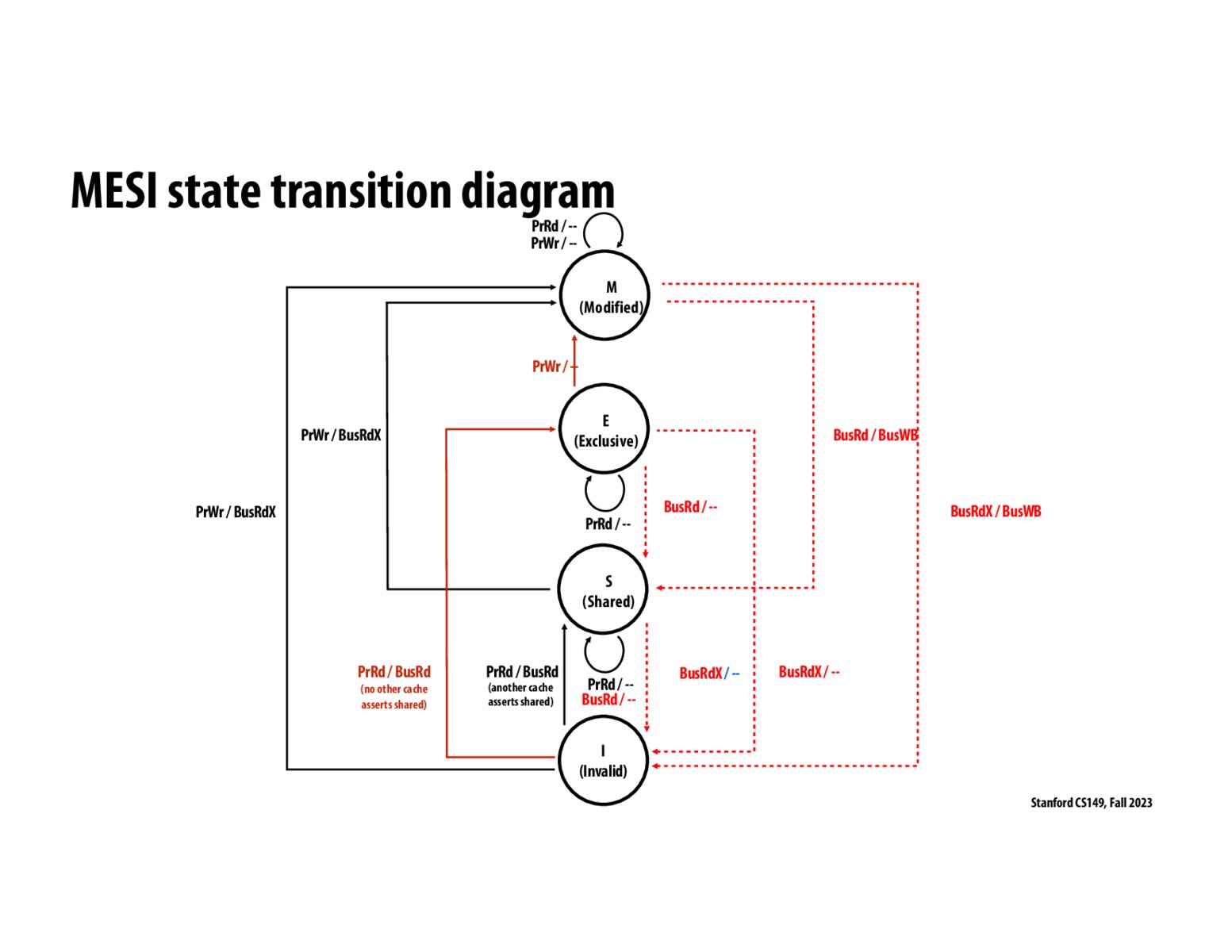 Image of slide 57