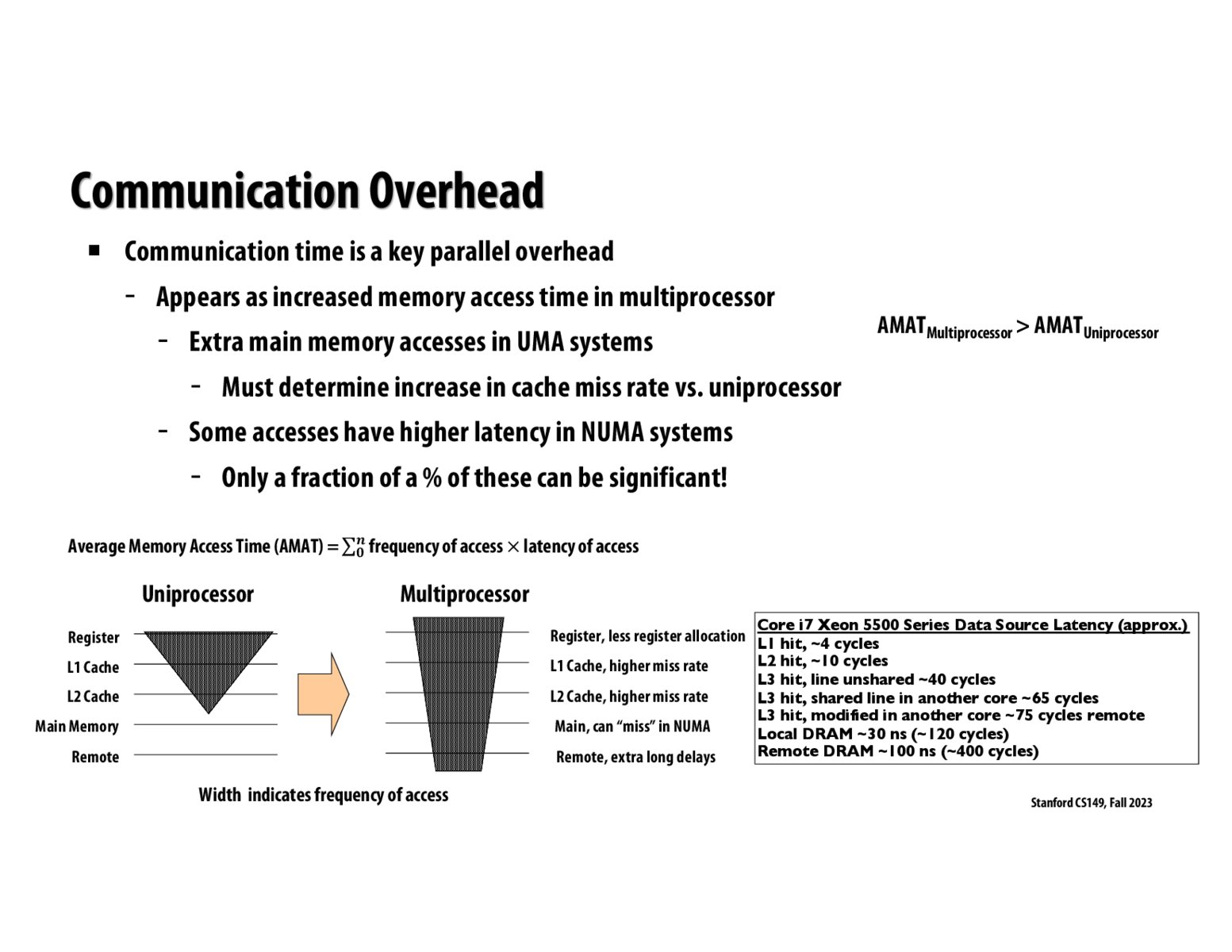 Image of slide 61