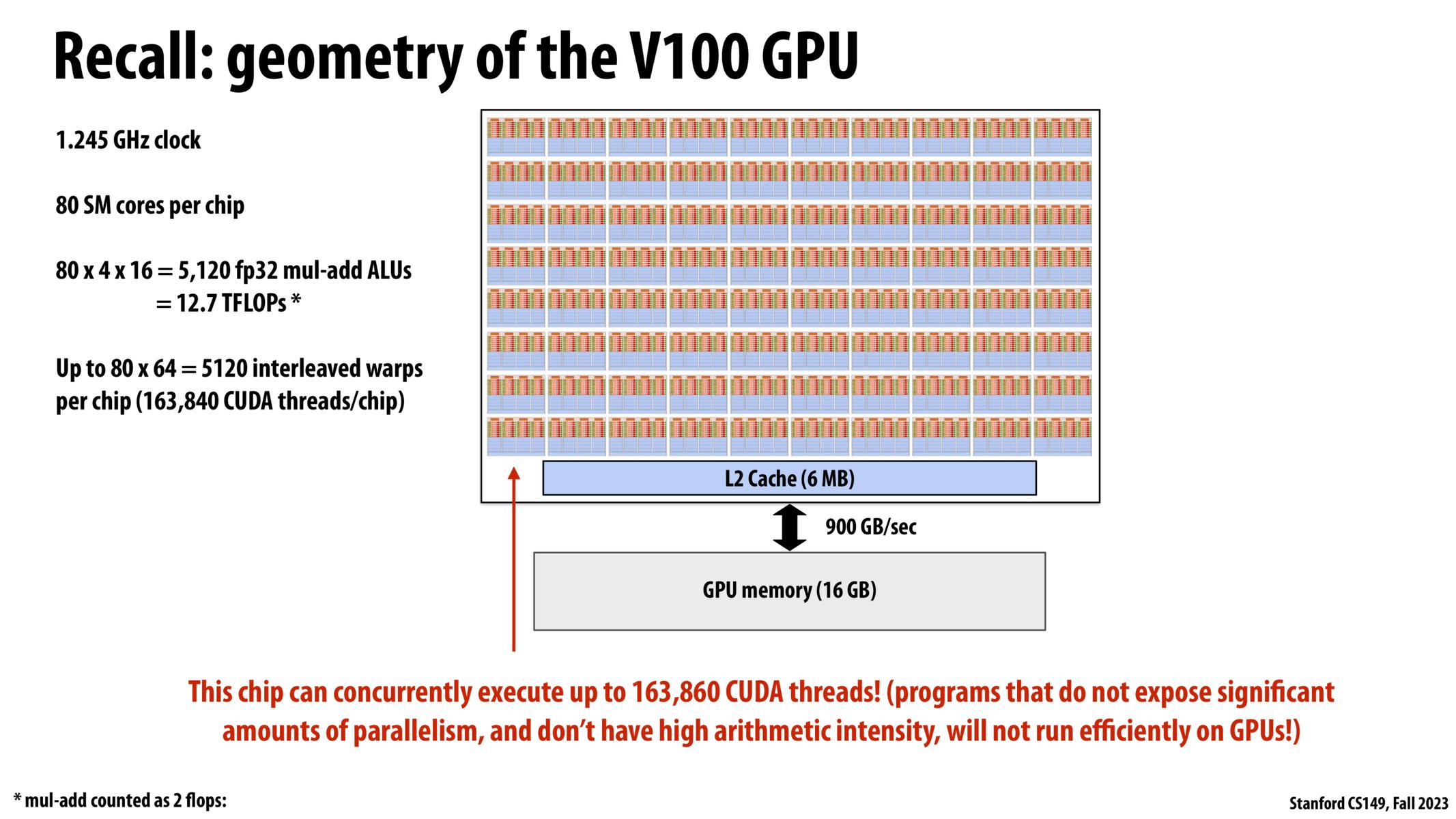 Image of slide 4