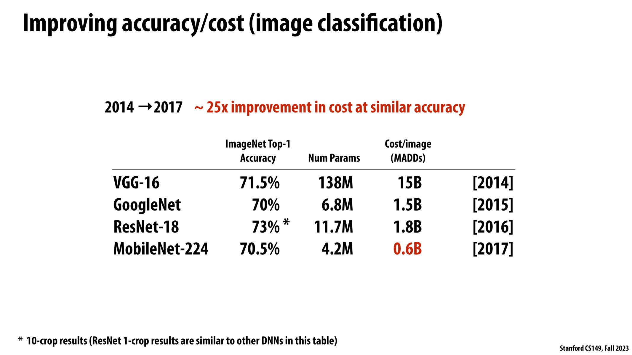 Image of slide 21