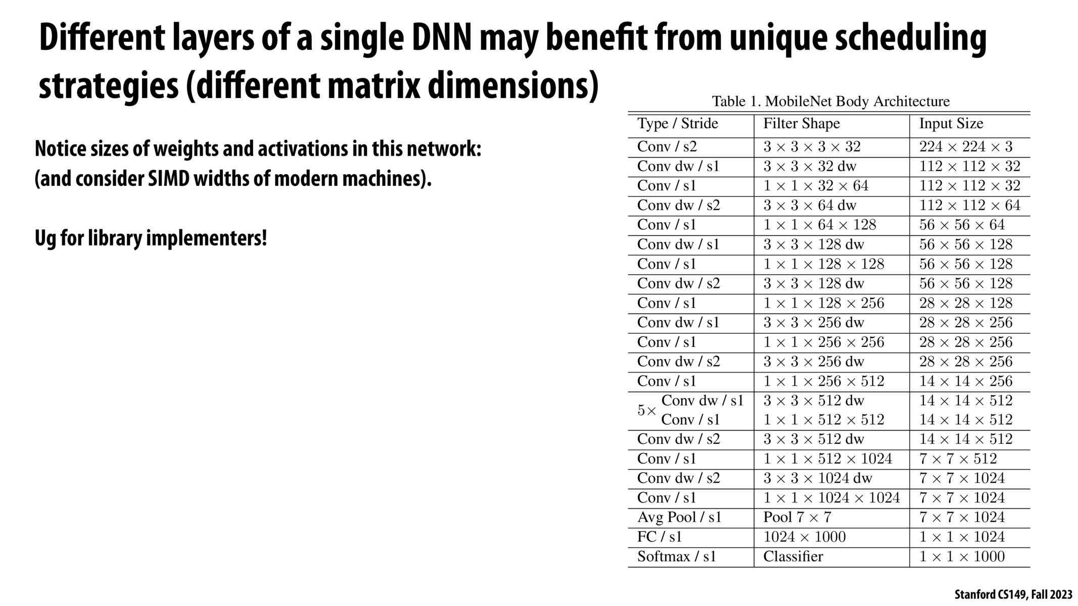 Image of slide 35