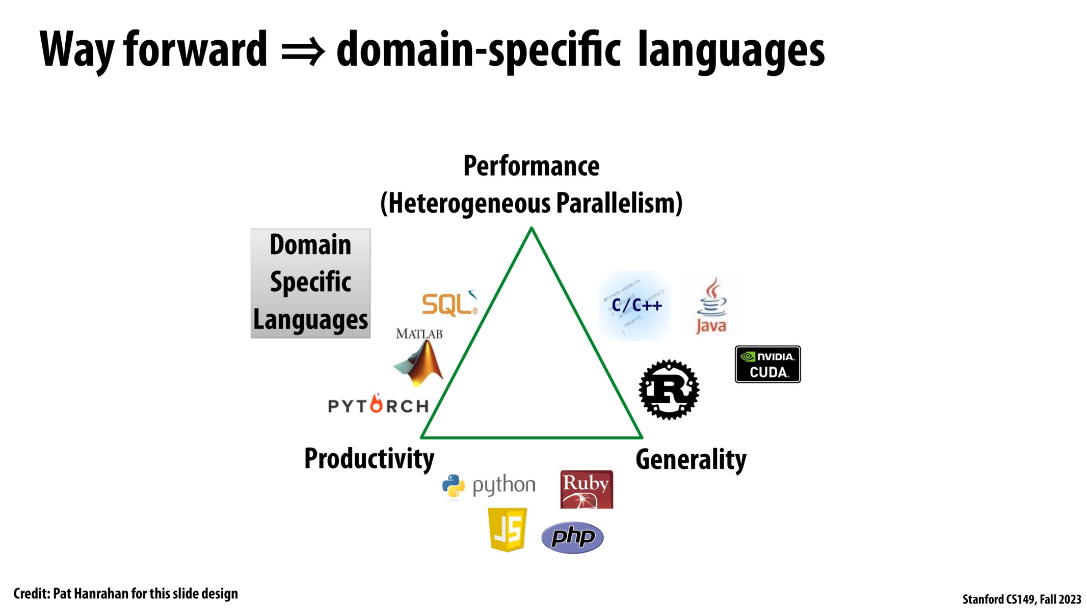 Image of slide 6