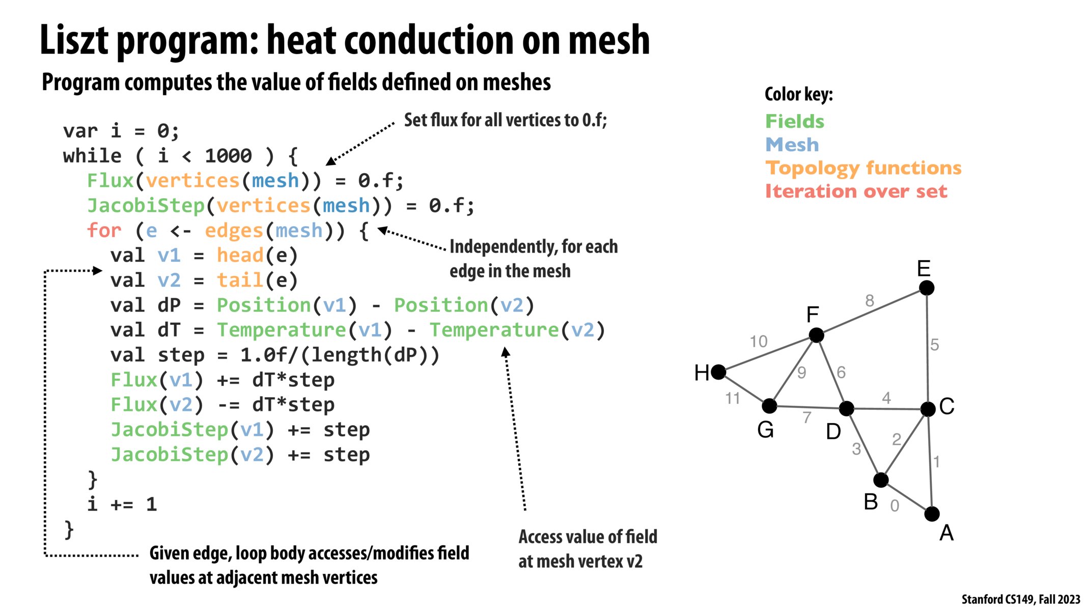 Image of slide 48