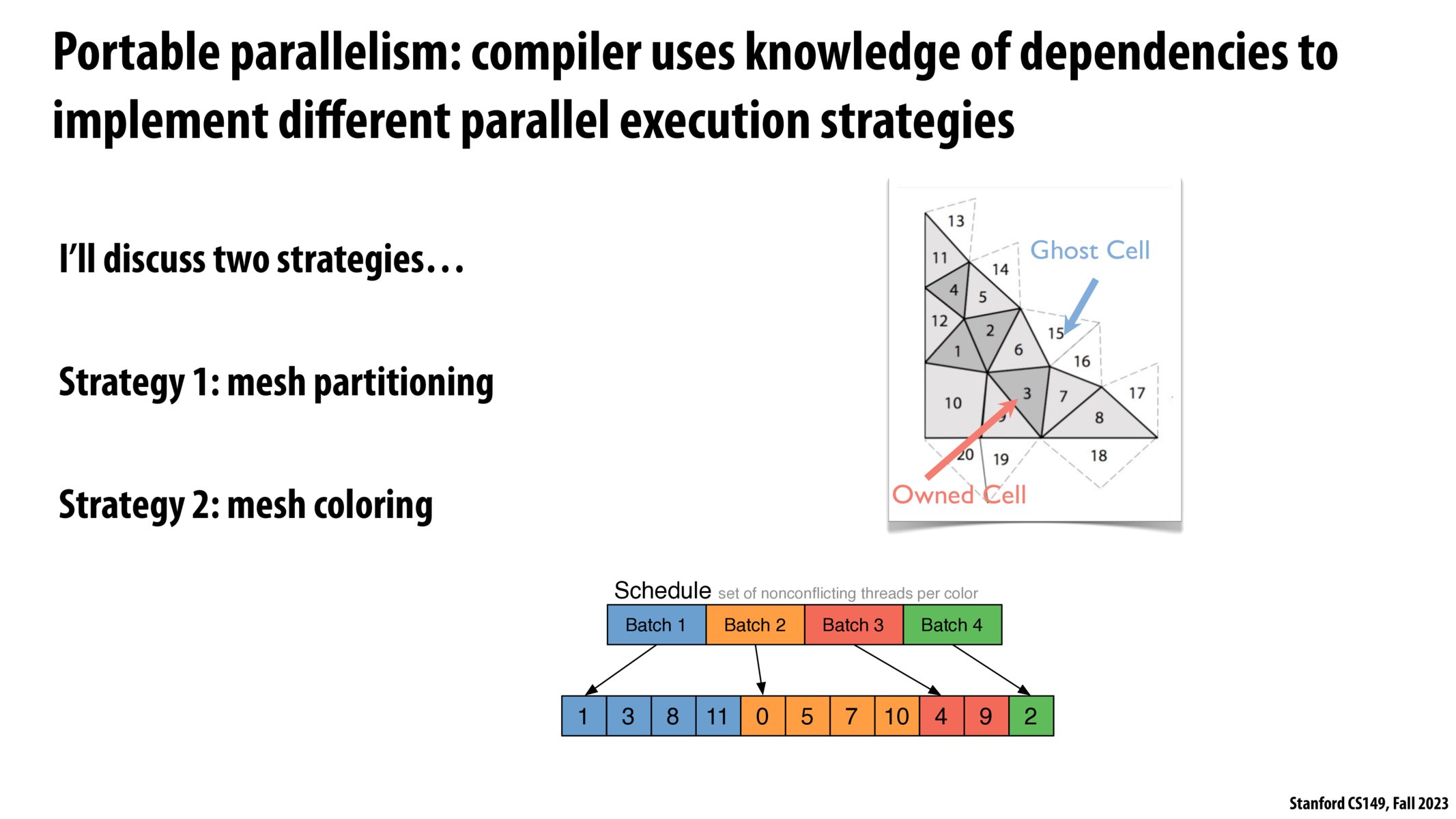 Image of slide 53