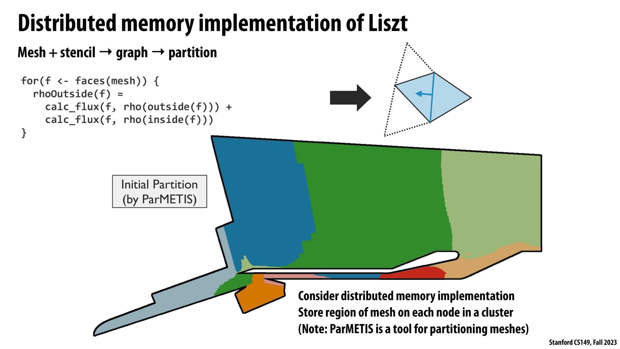 Image of slide 55