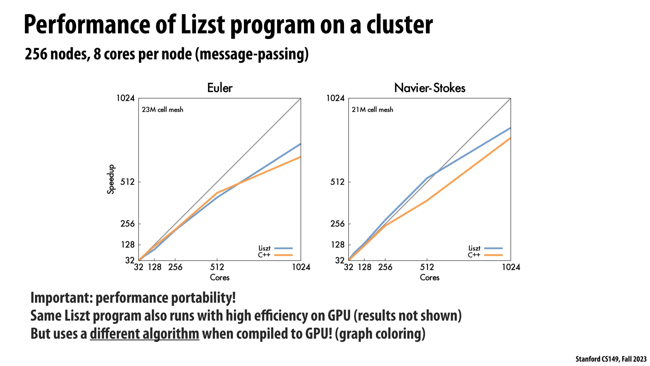 Image of slide 61