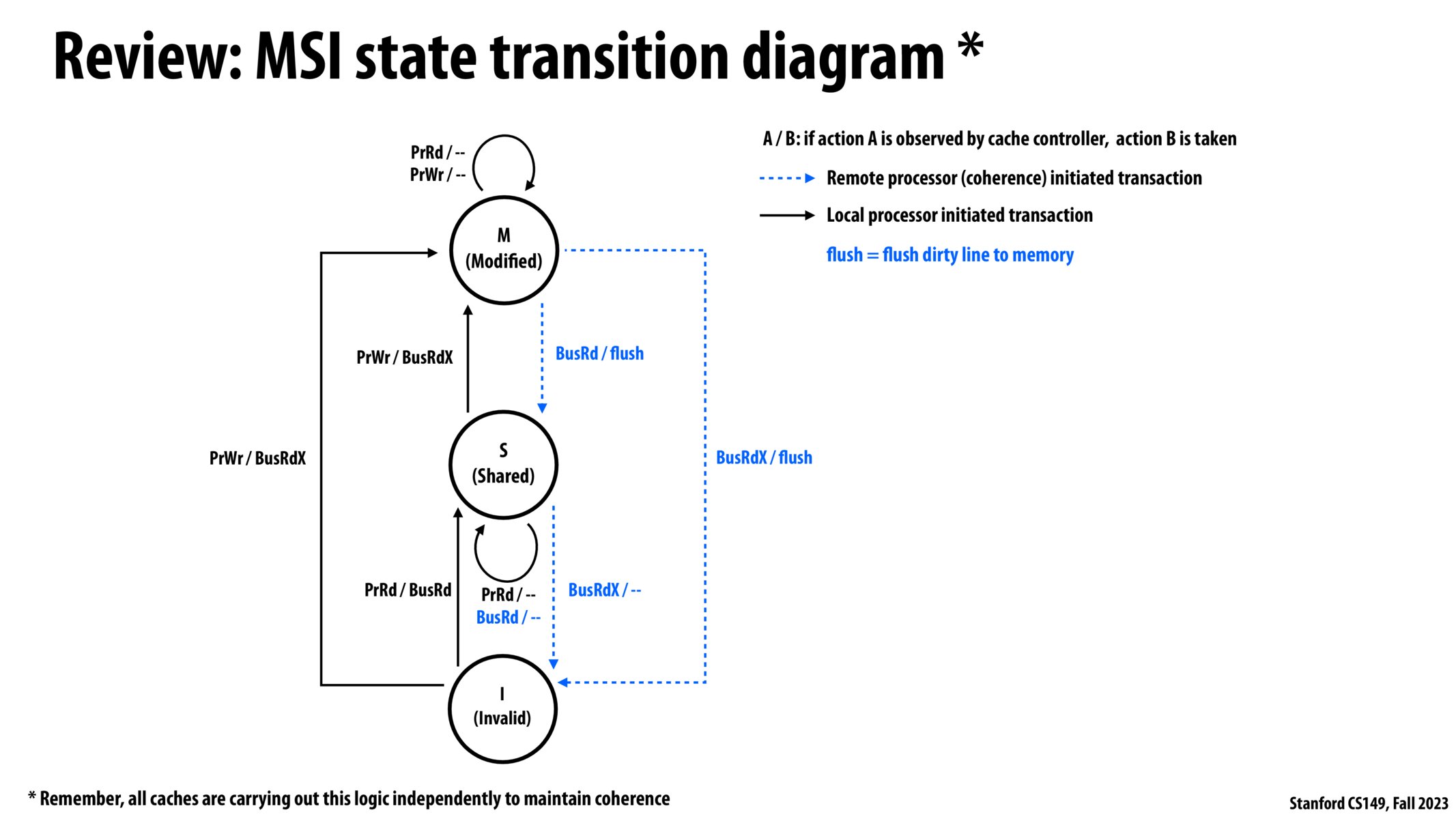 Image of slide 15