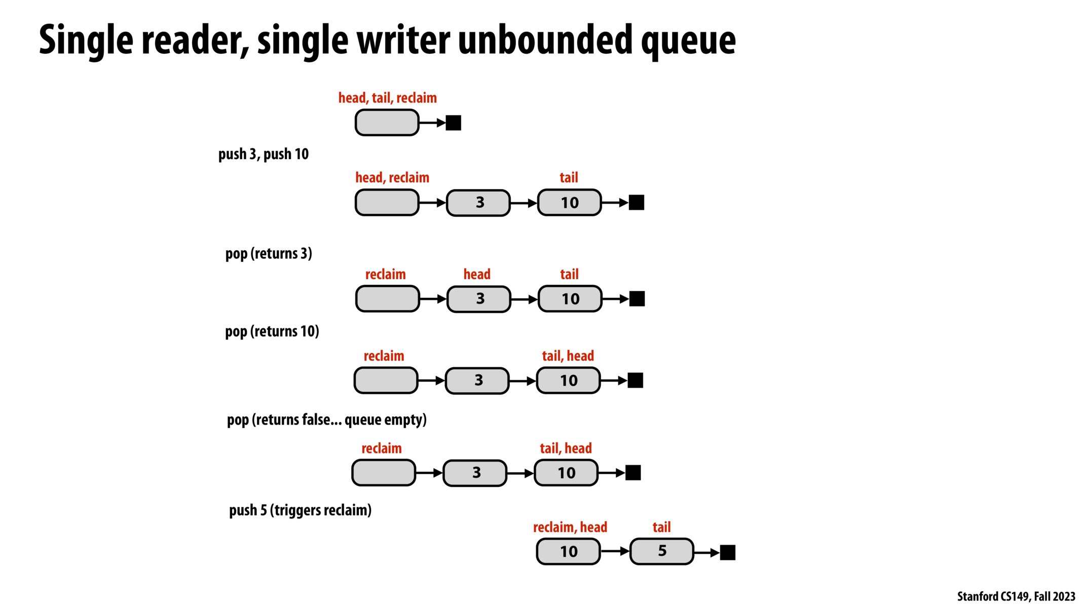 Image of slide 53