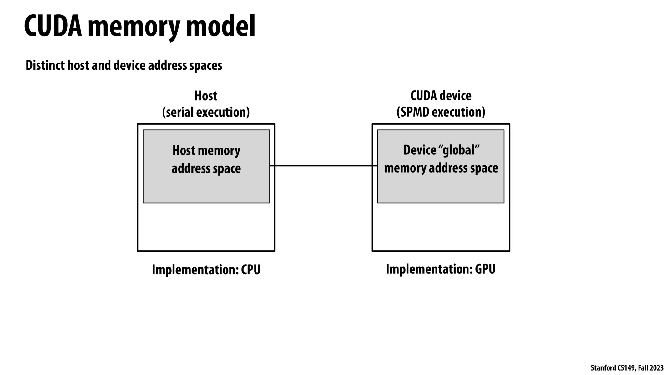 Image of slide 32