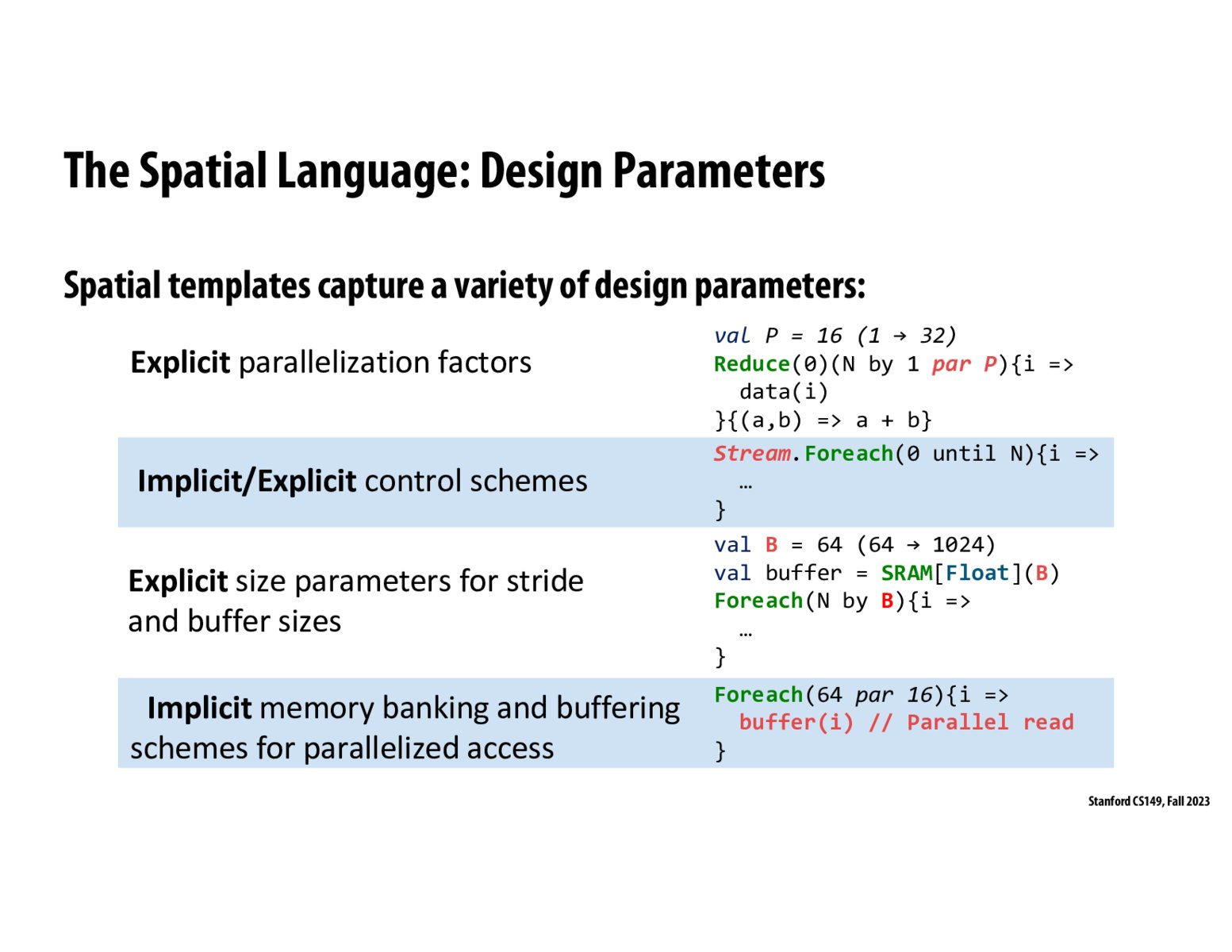 Image of slide 25