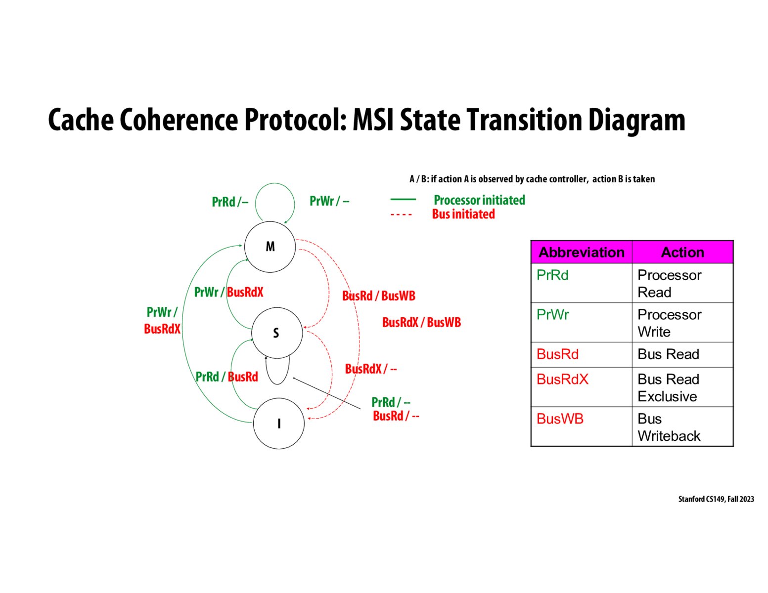 Image of slide 8