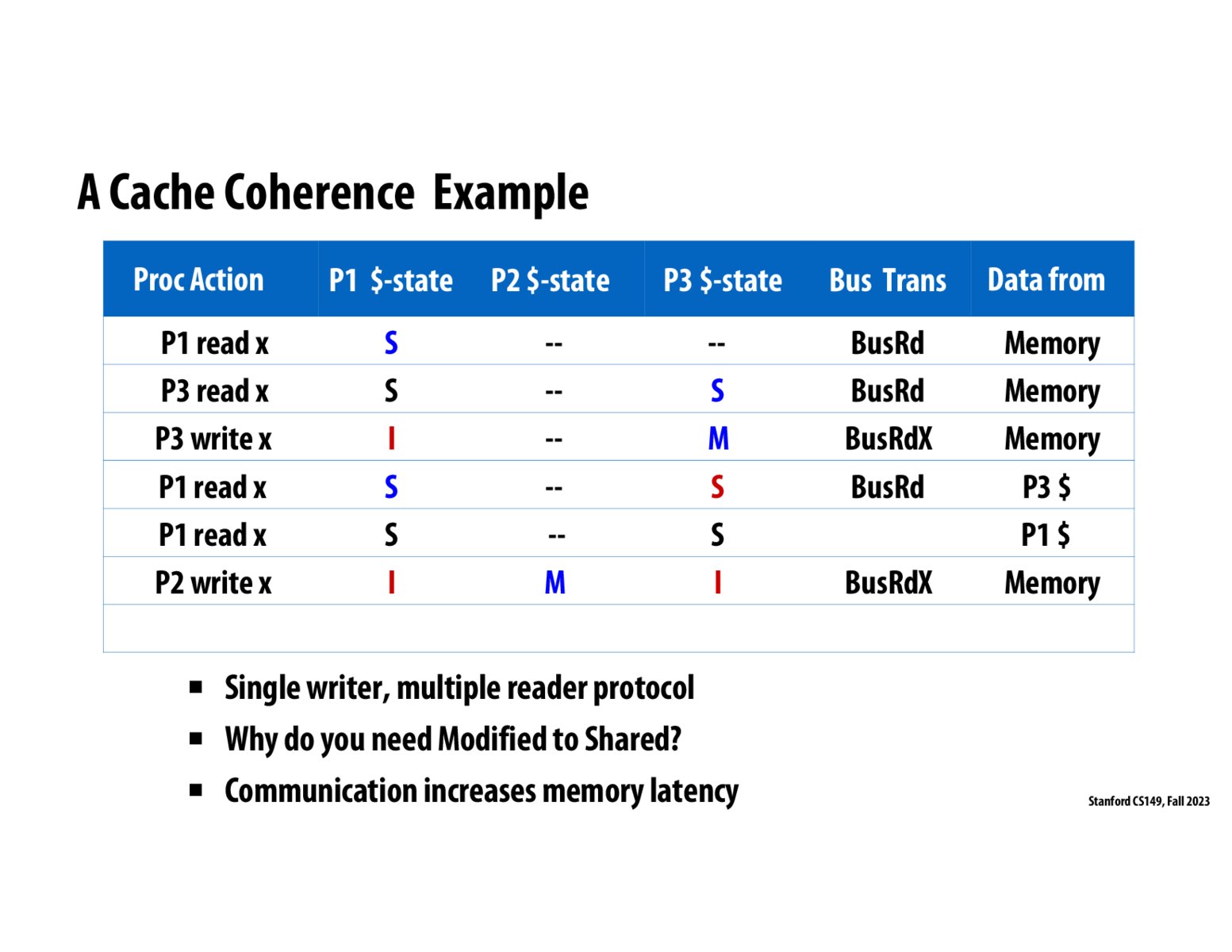 Image of slide 10