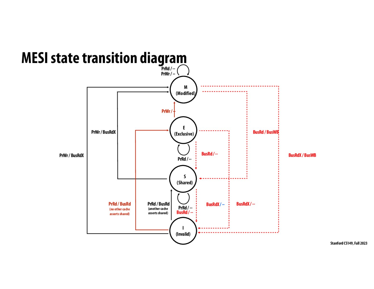 Image of slide 14