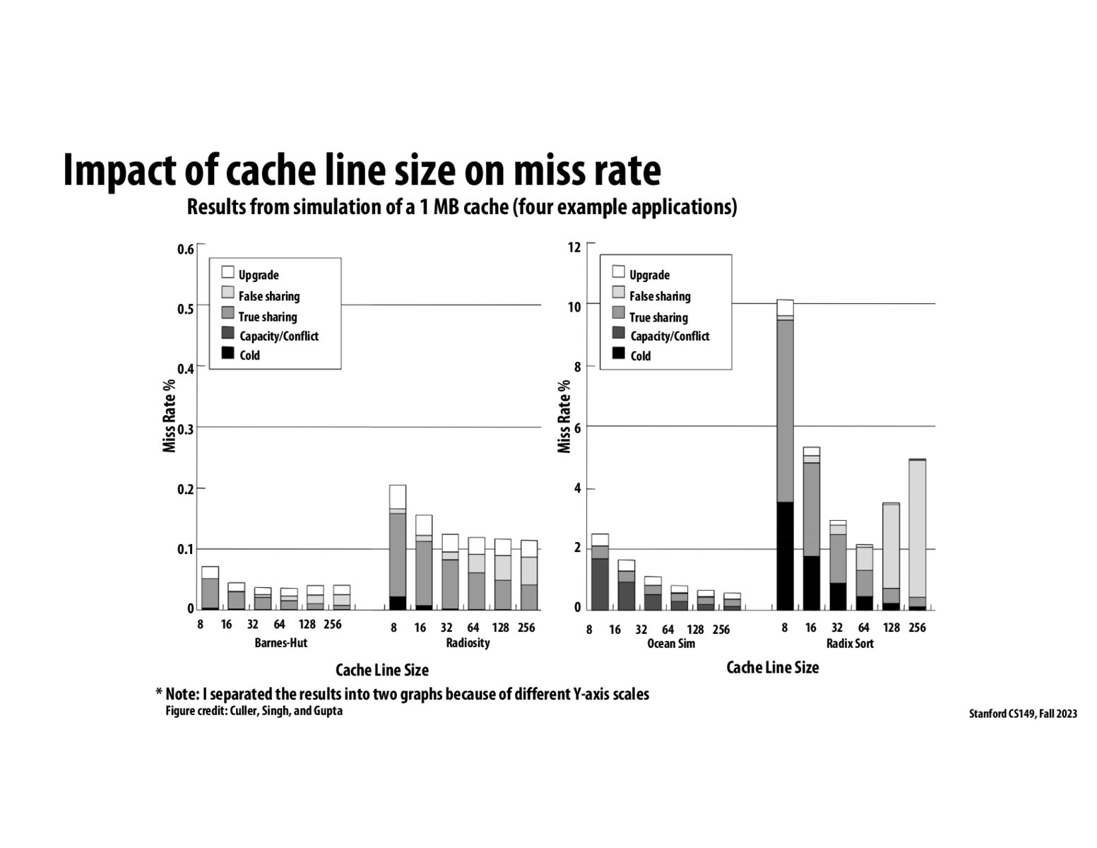 Image of slide 23