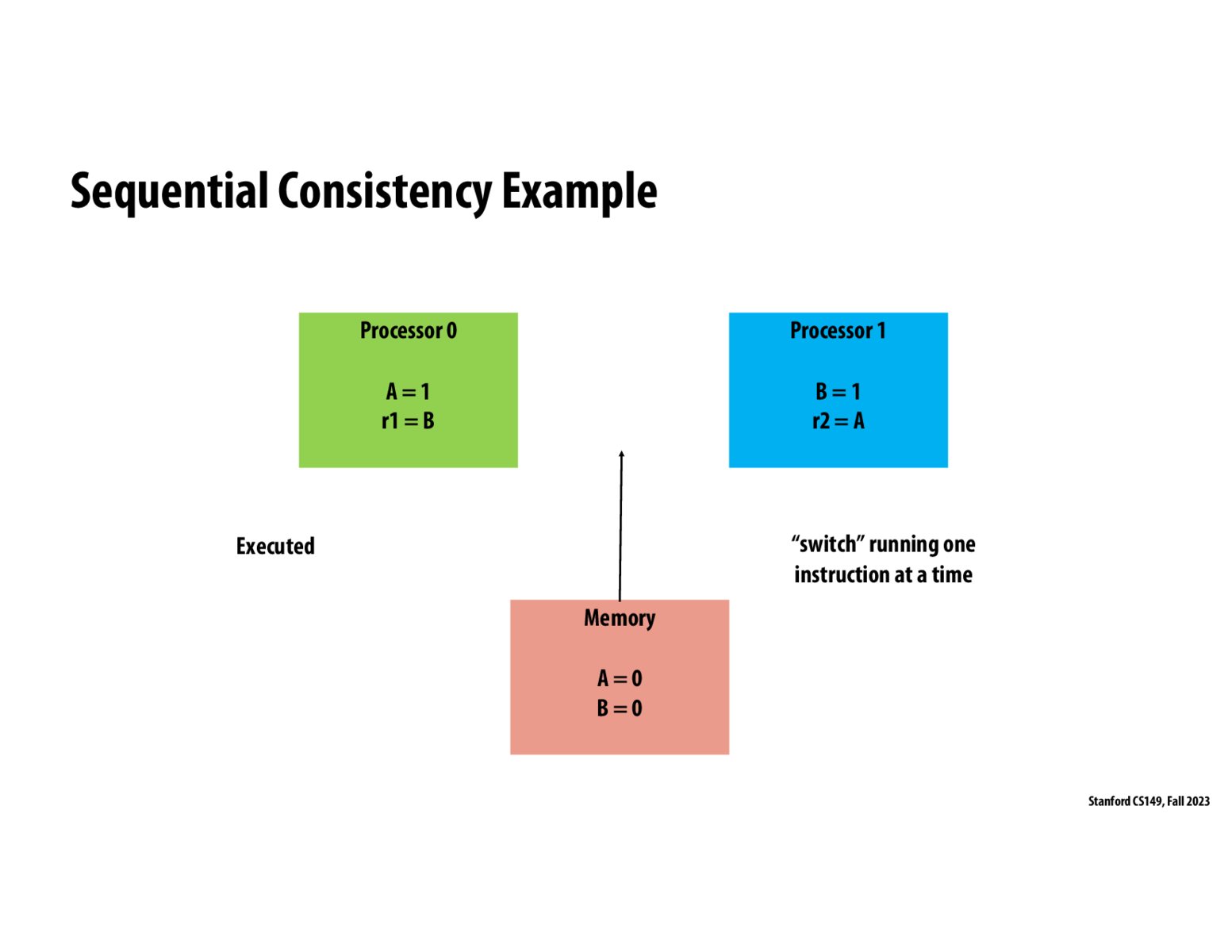 Image of slide 36