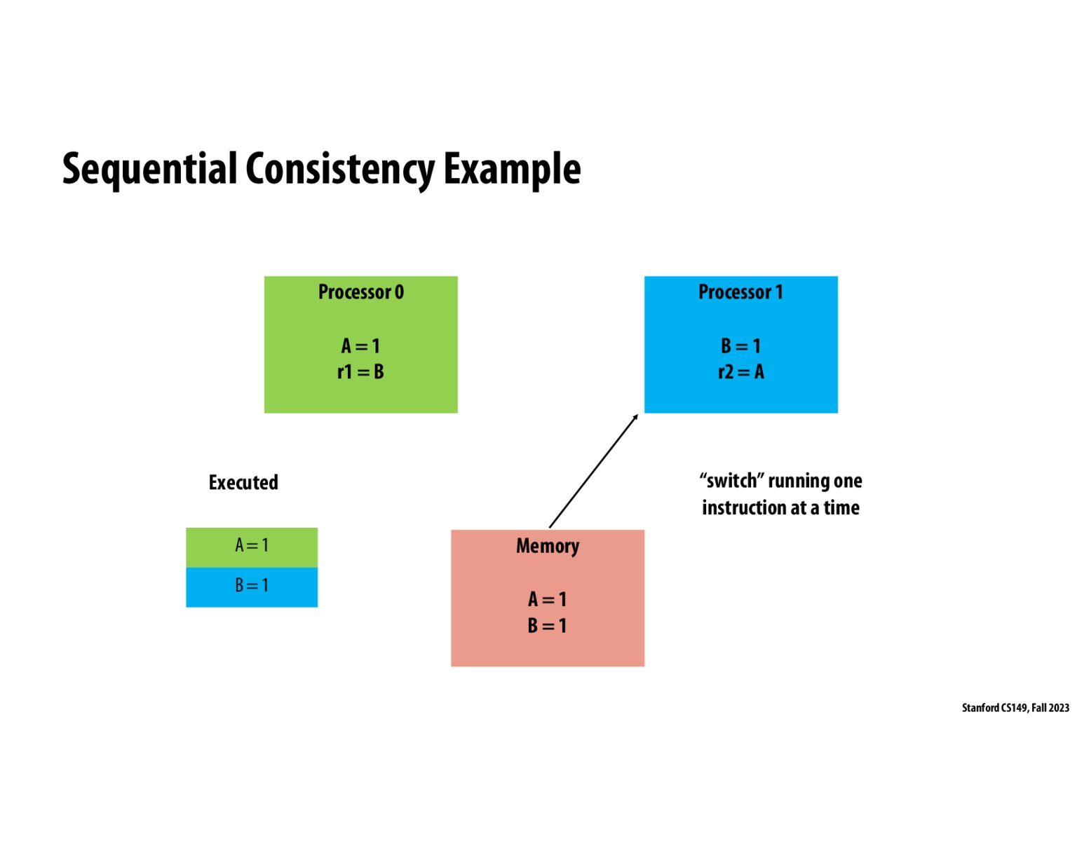 Image of slide 38