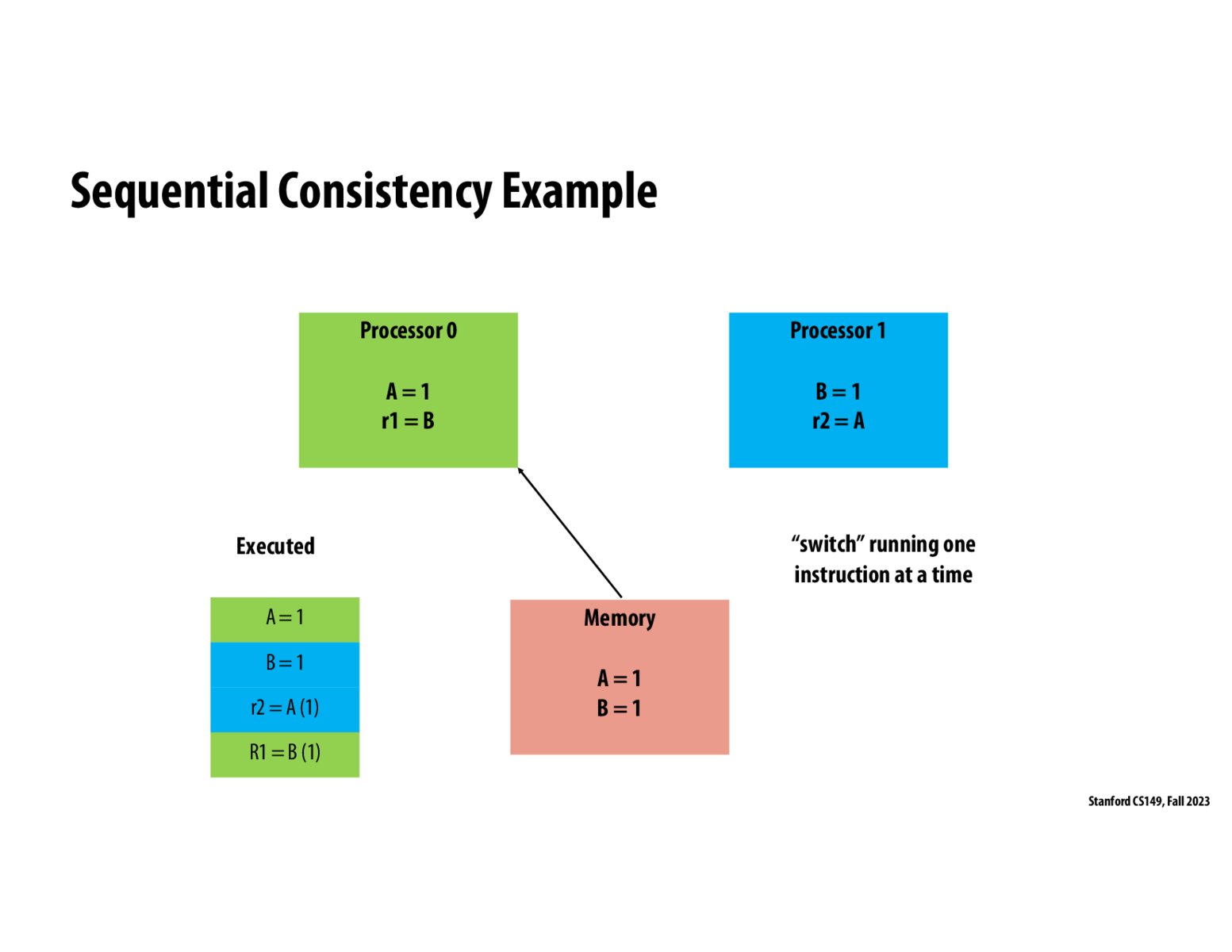 Image of slide 40