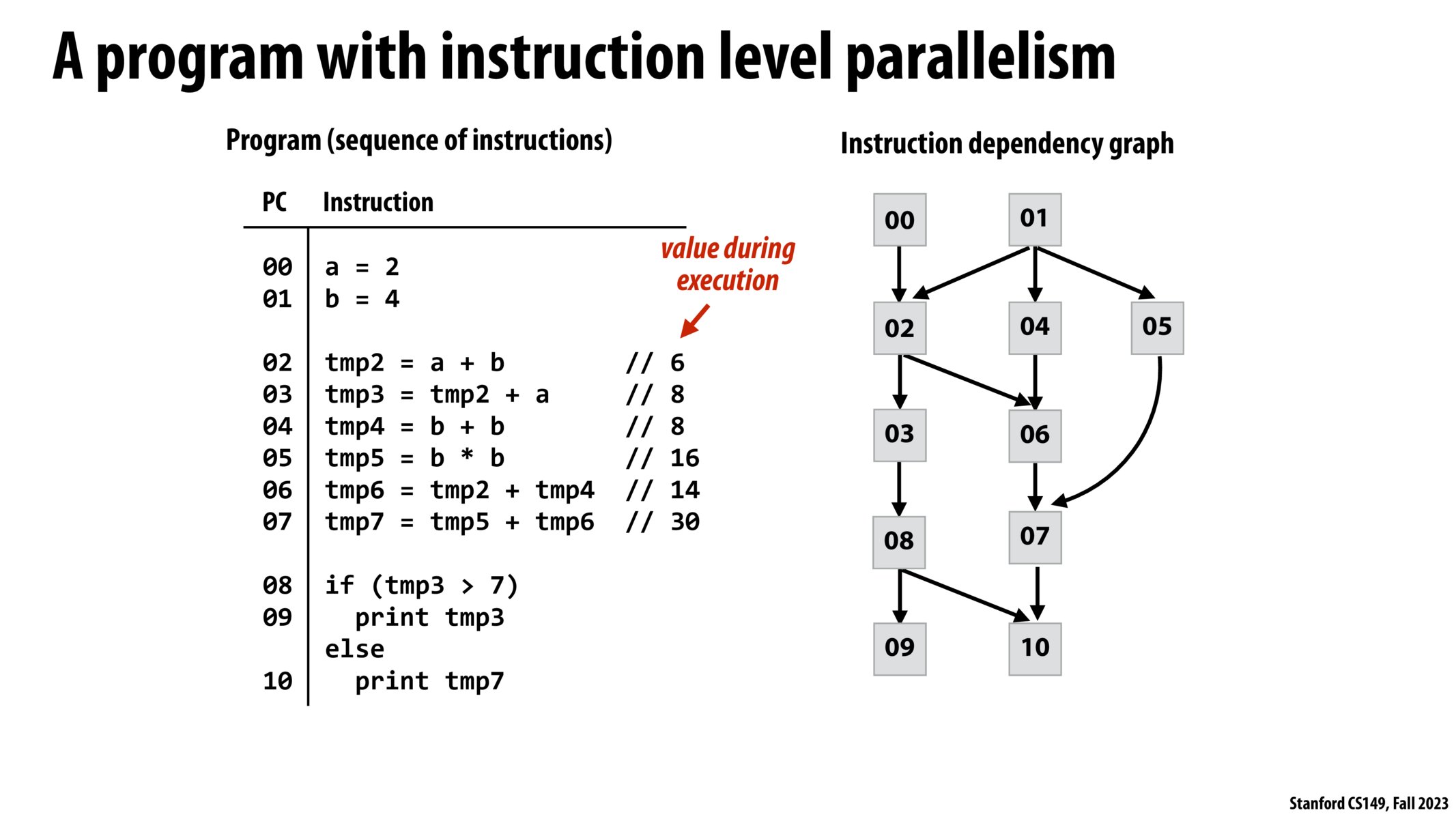 Image of slide 10