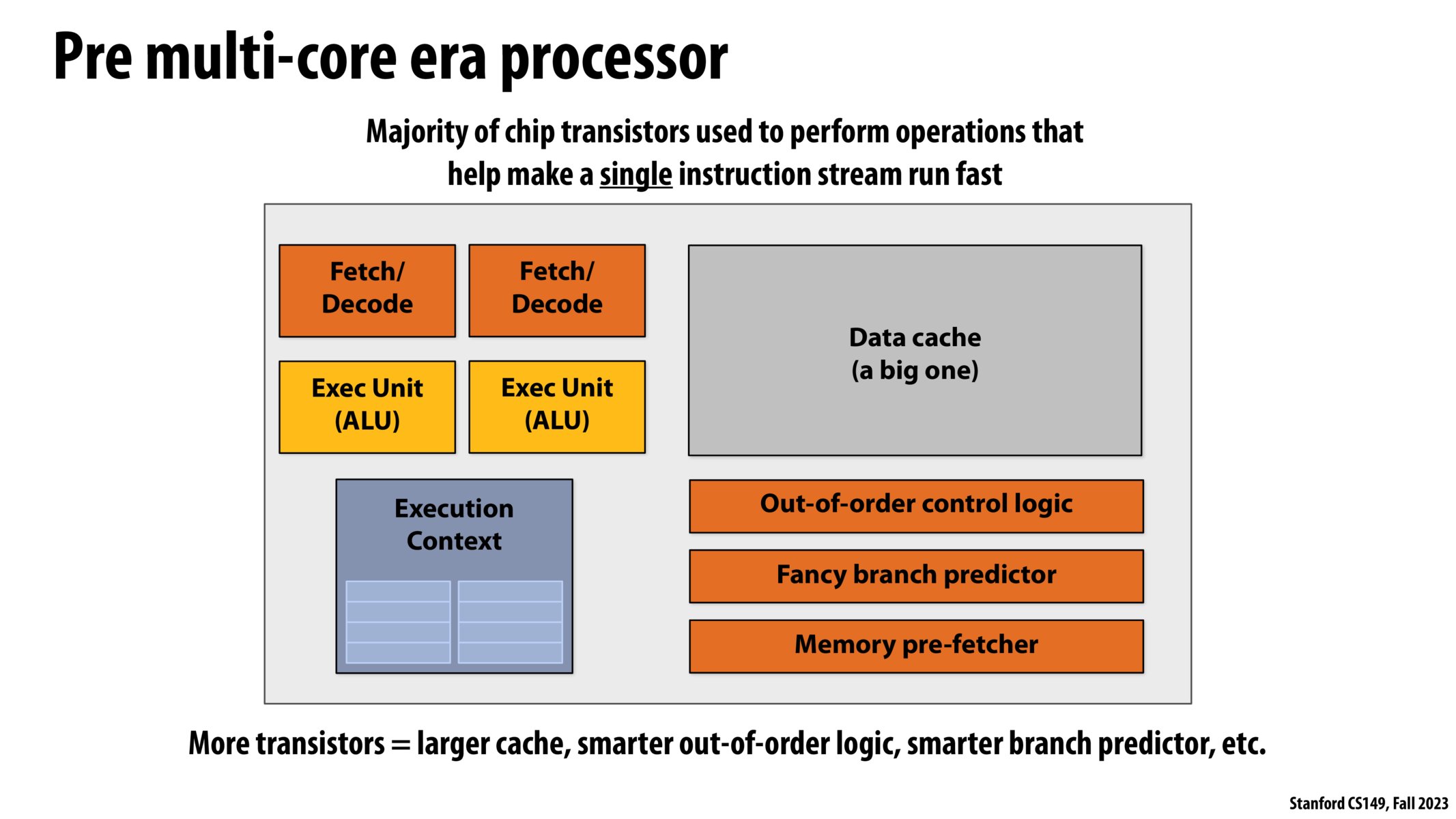 Image of slide 25