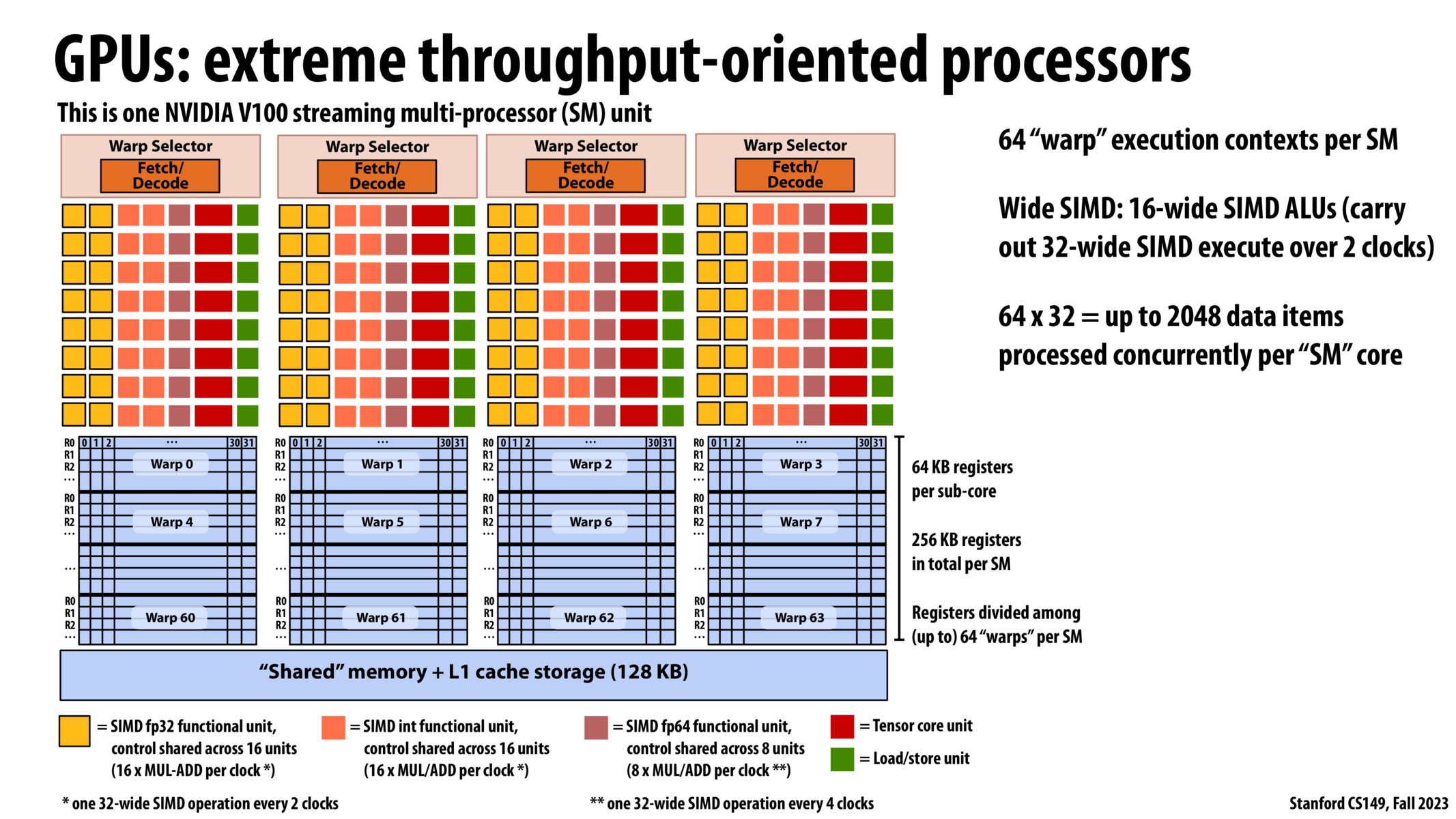 Image of slide 85