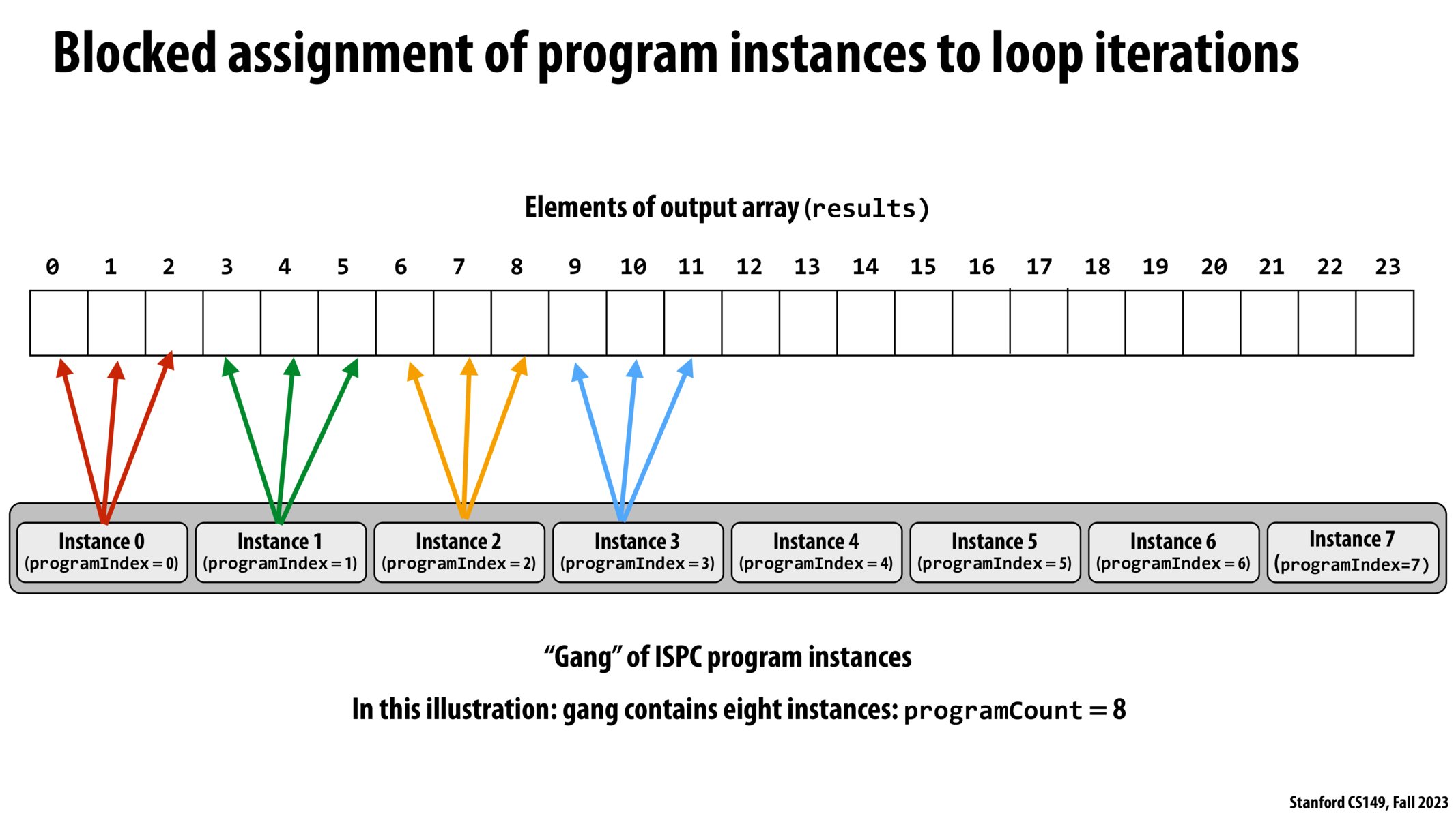 Image of slide 38