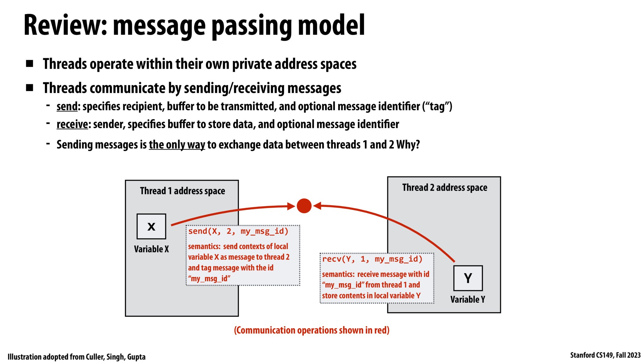 Image of slide 16