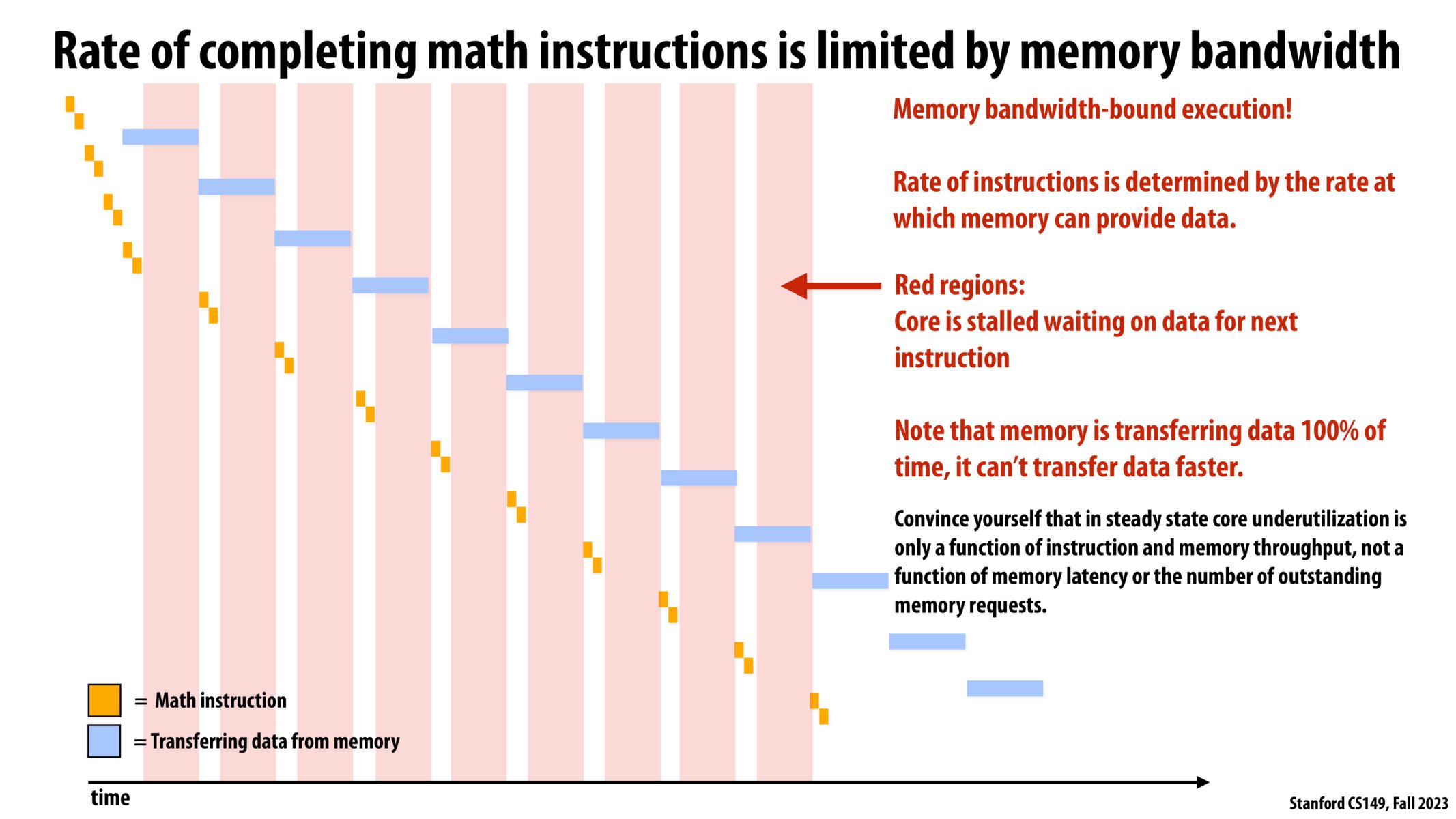 Image of slide 29