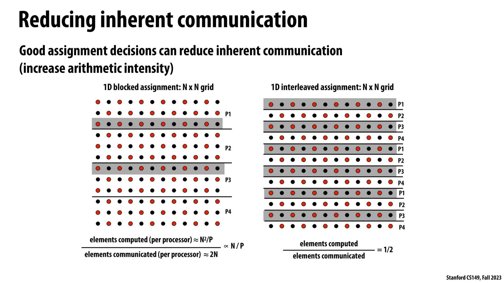 Image of slide 34