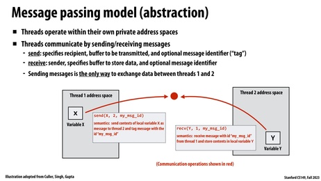 Thumbnail for slide 11