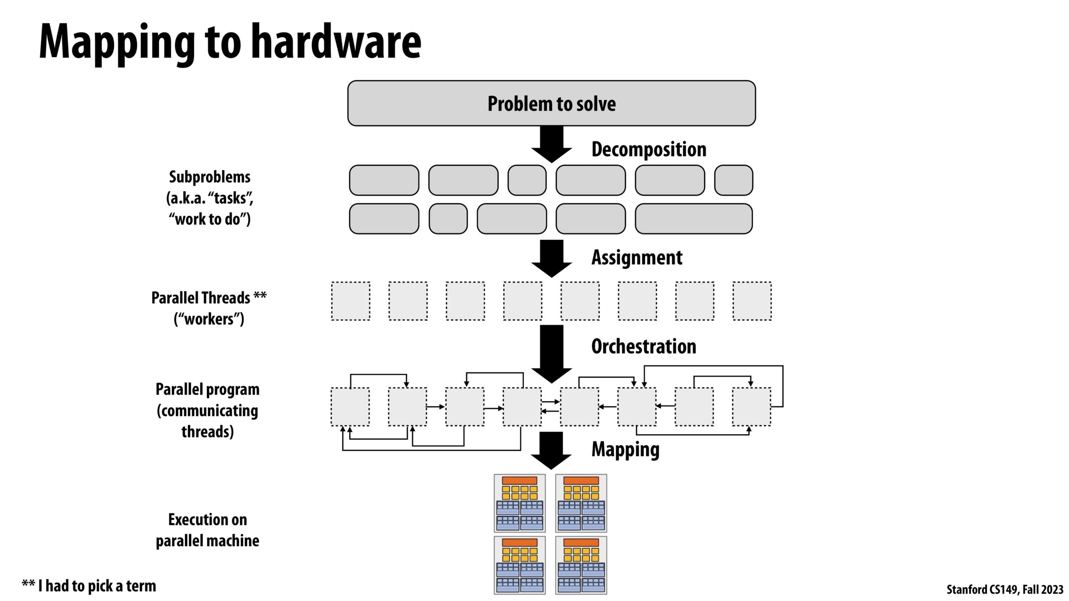 Image of slide 20