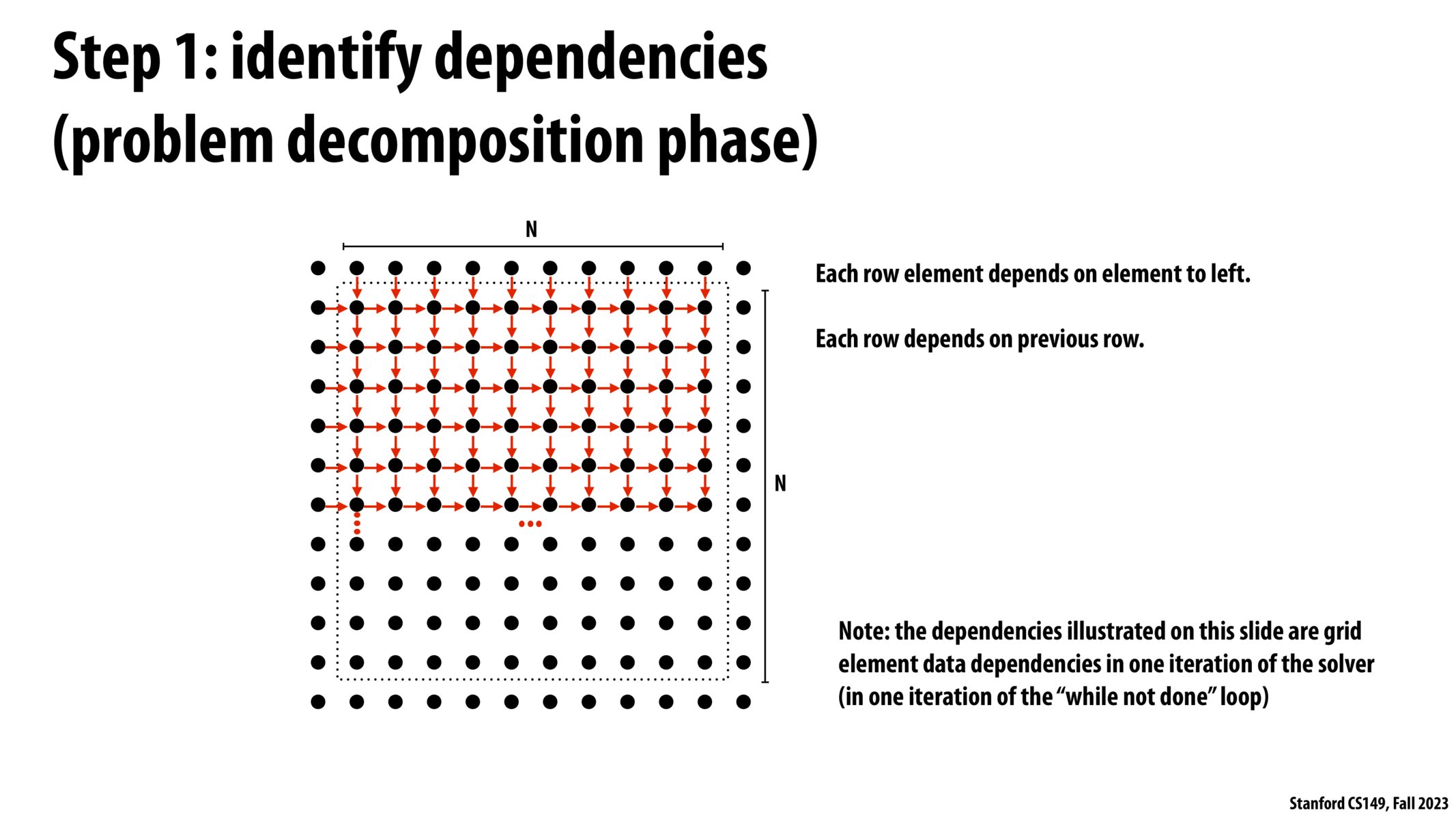 Image of slide 25