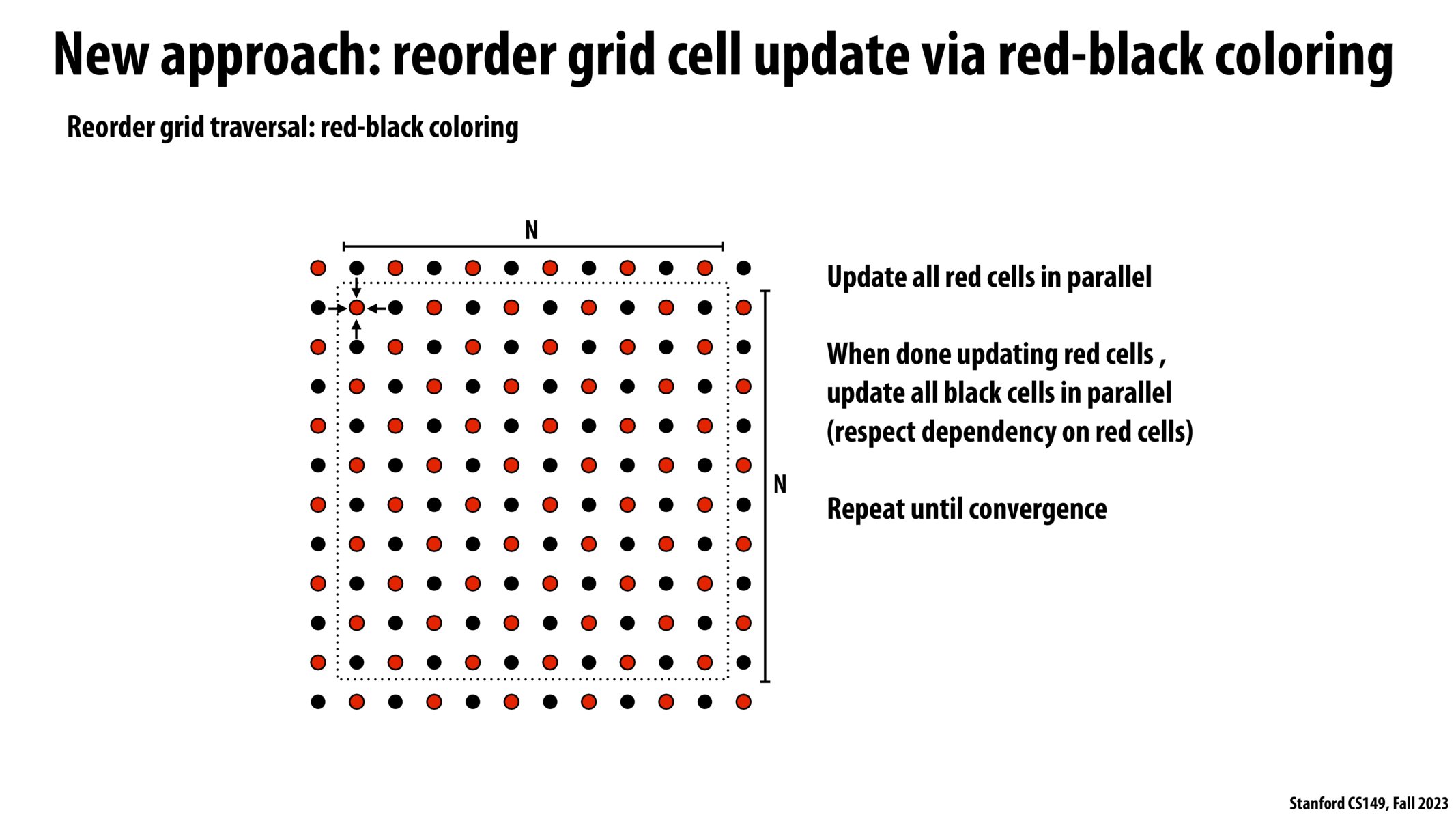 Image of slide 28