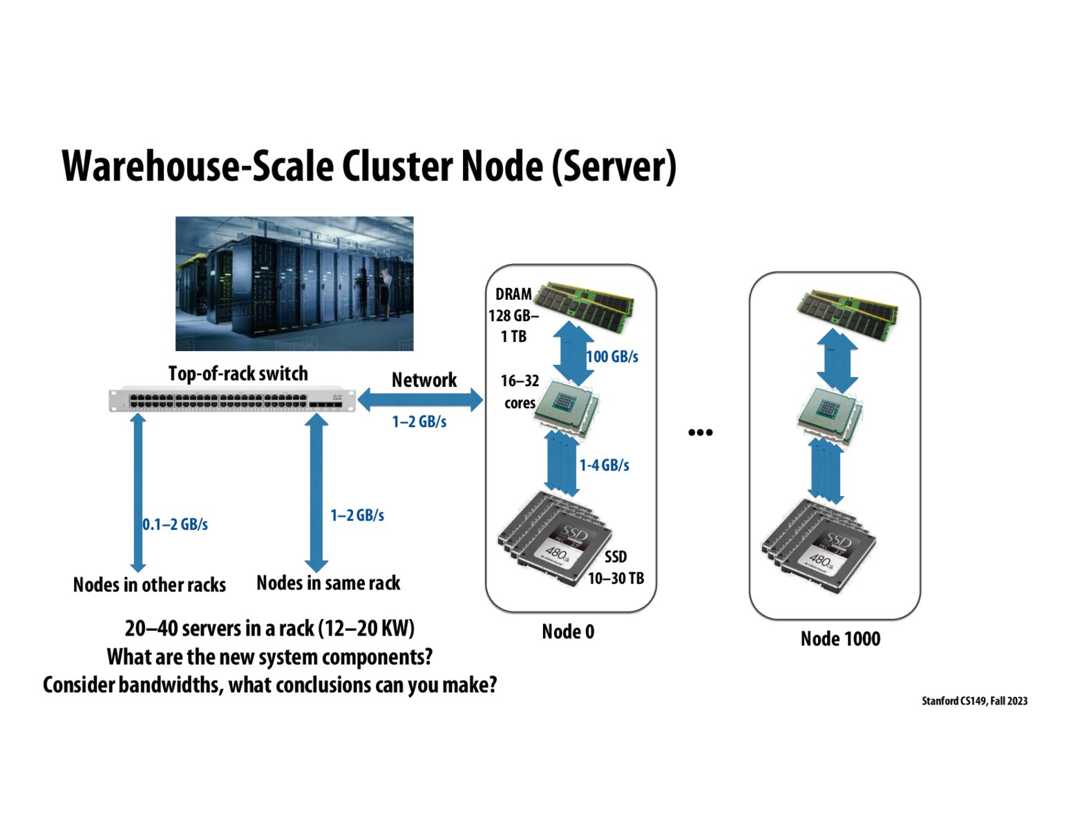 Image of slide 6