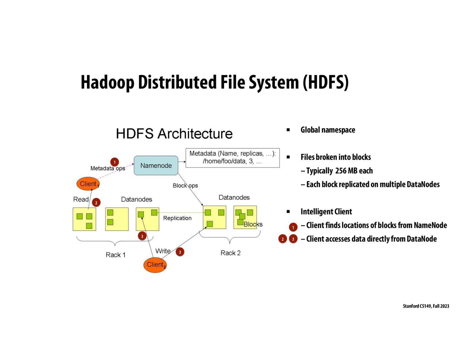 Image of slide 10