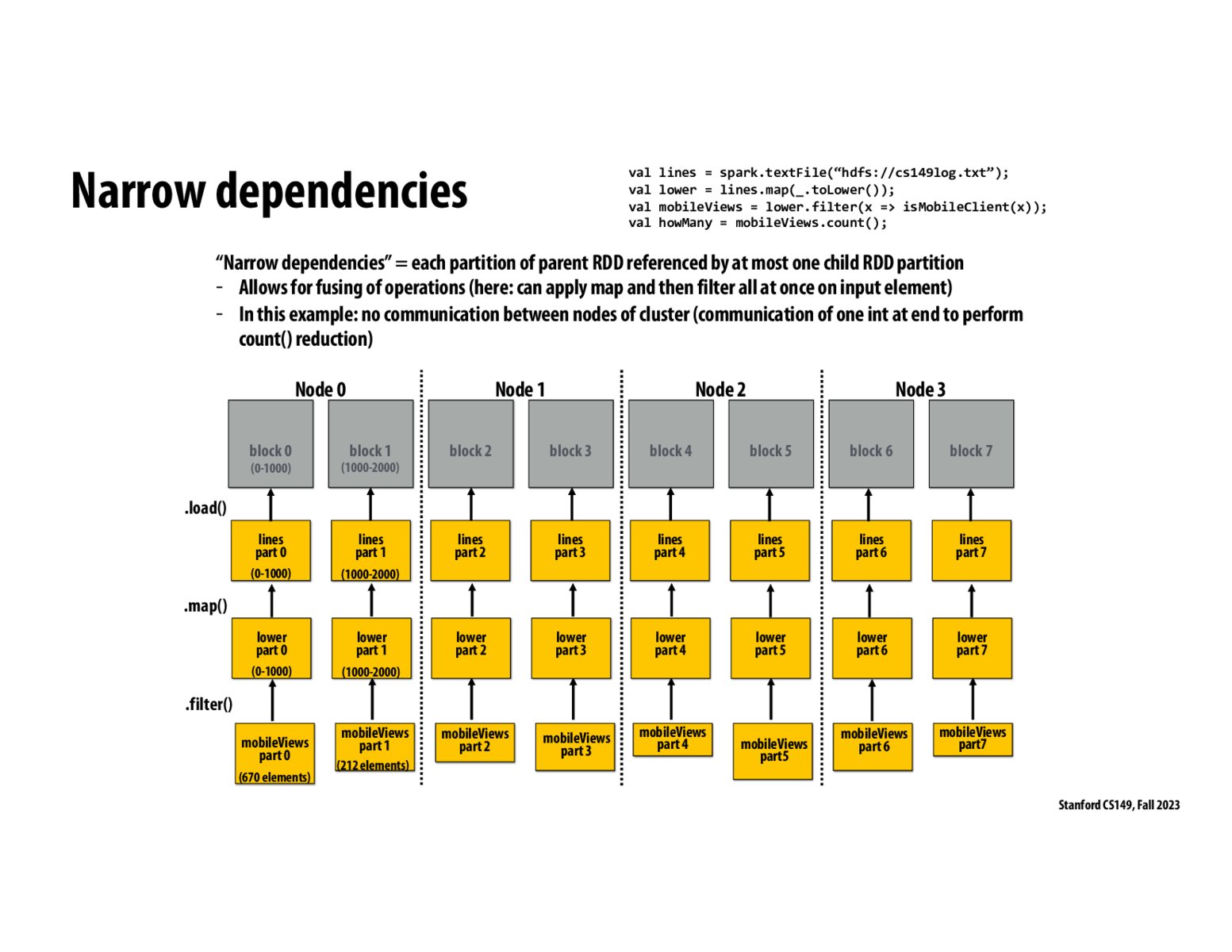 Image of slide 45