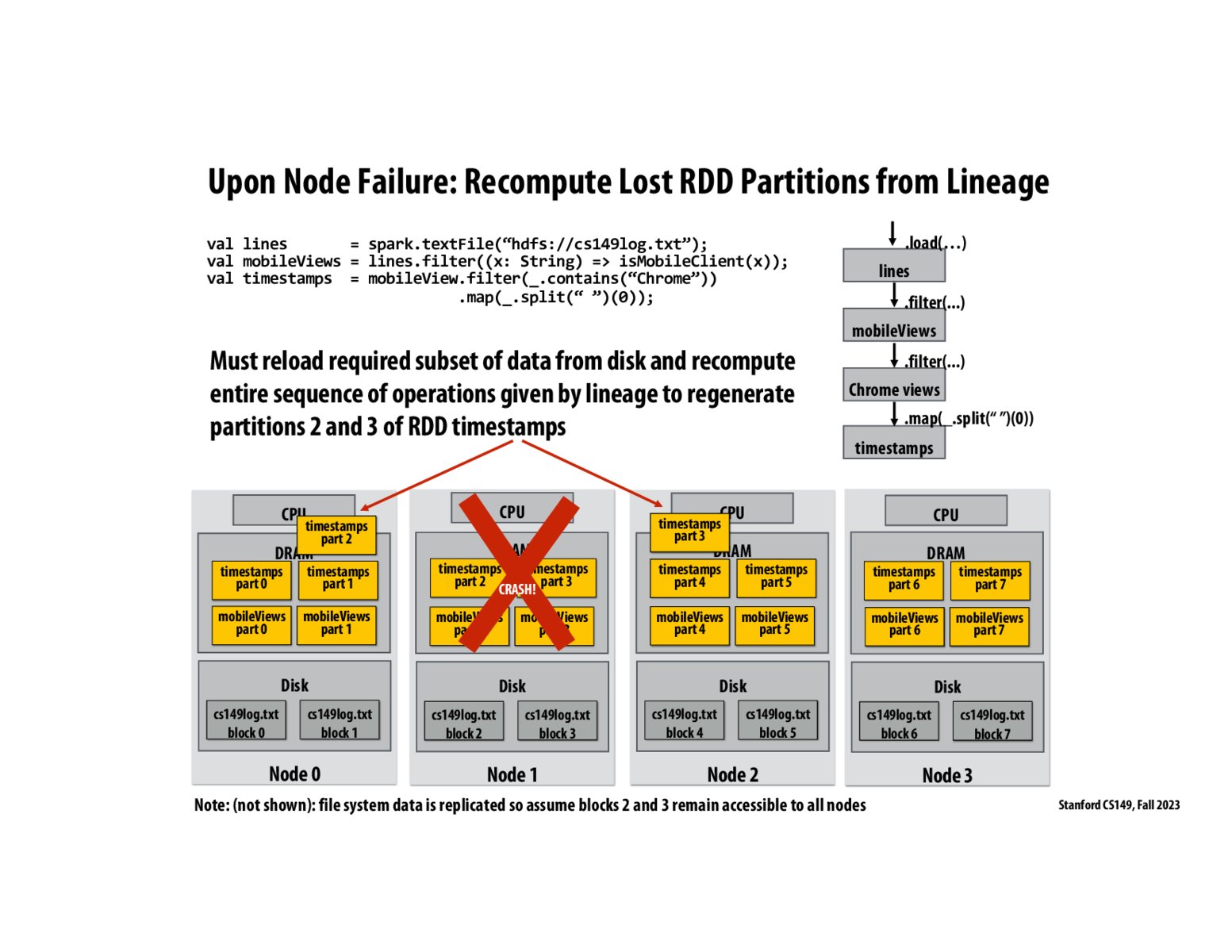 Image of slide 51