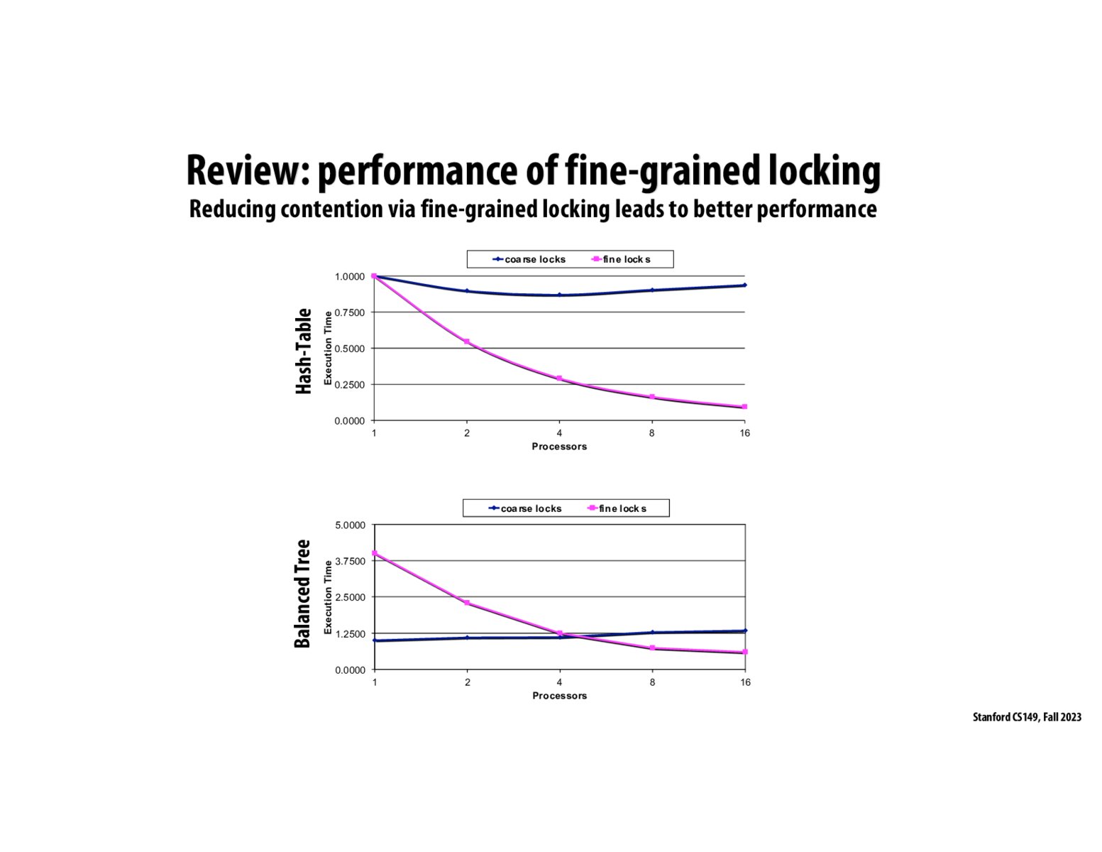 Image of slide 14