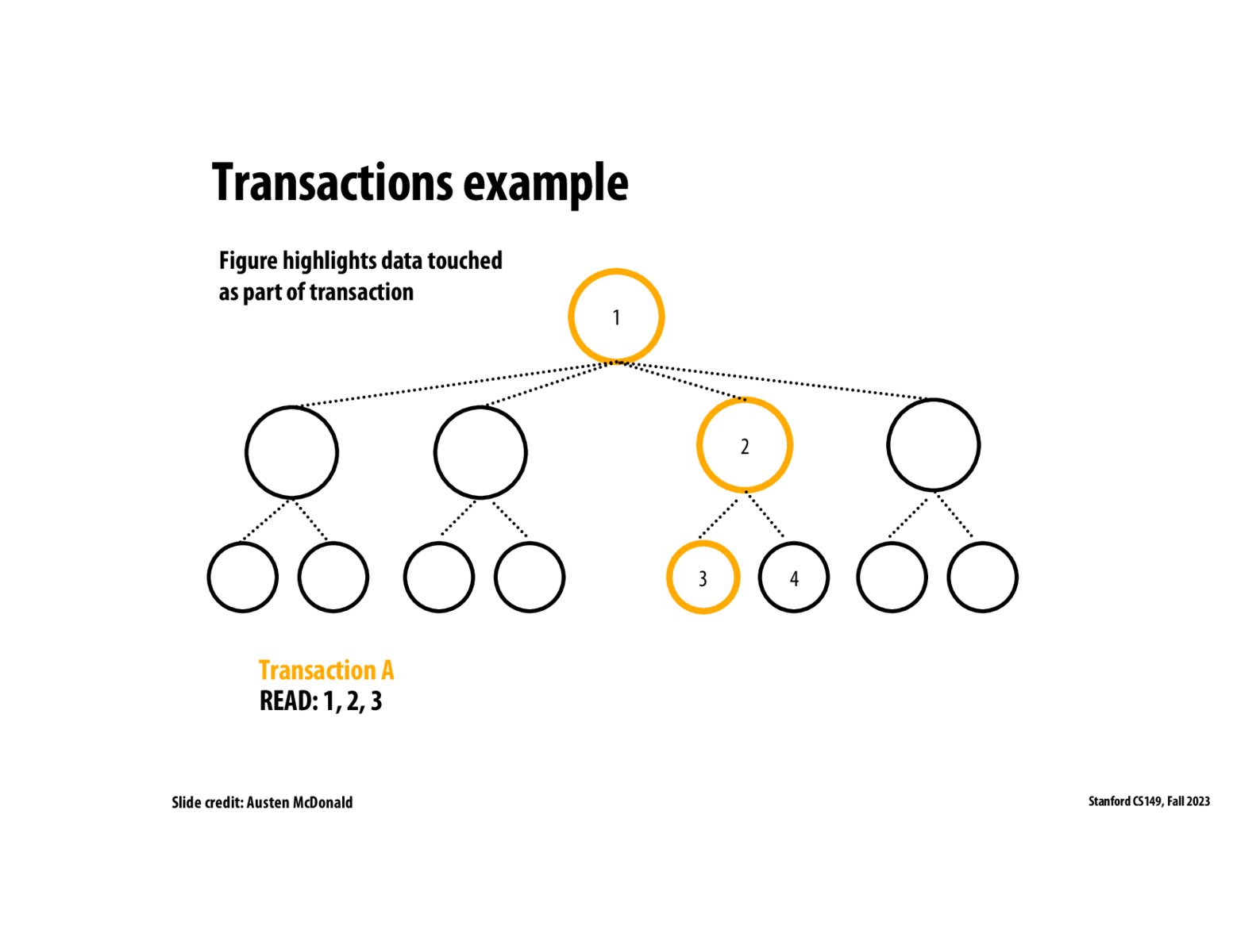 Image of slide 23