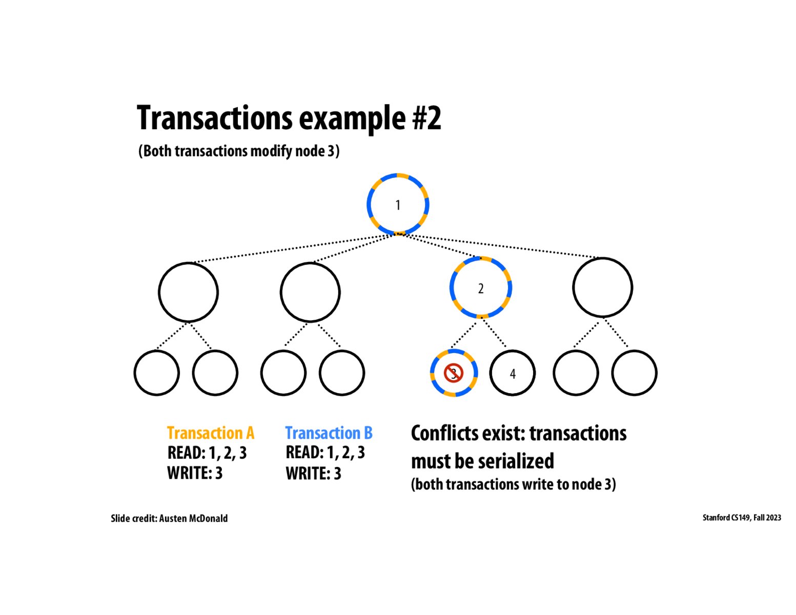 Image of slide 26