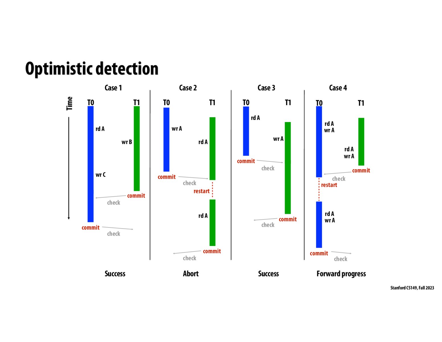 Image of slide 11