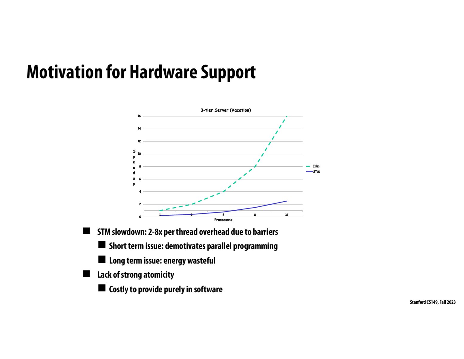 Image of slide 29