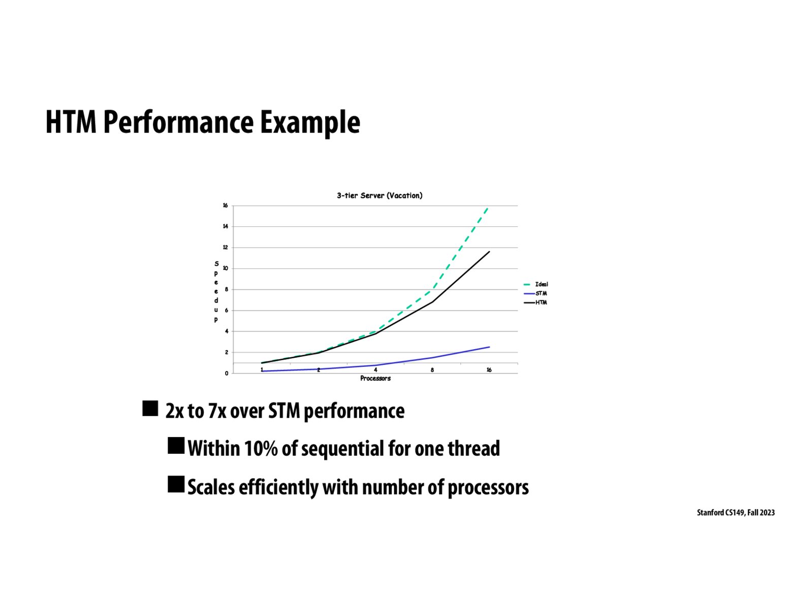 Image of slide 42