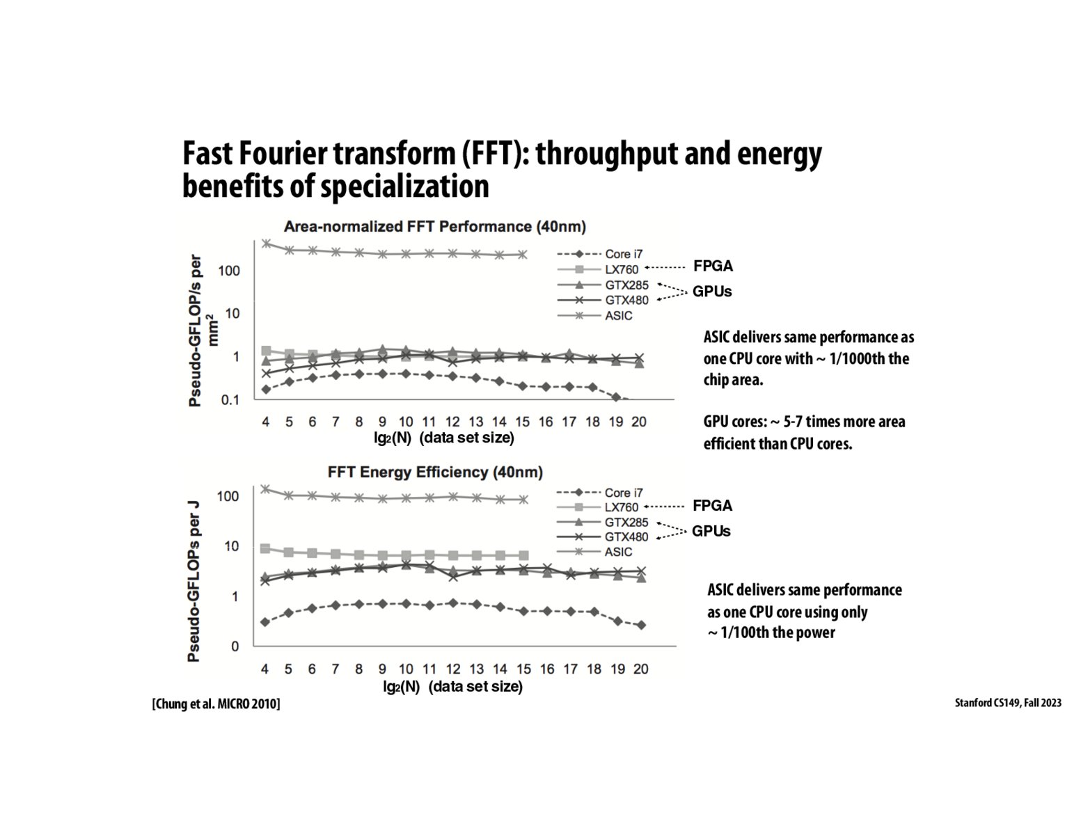 Image of slide 69